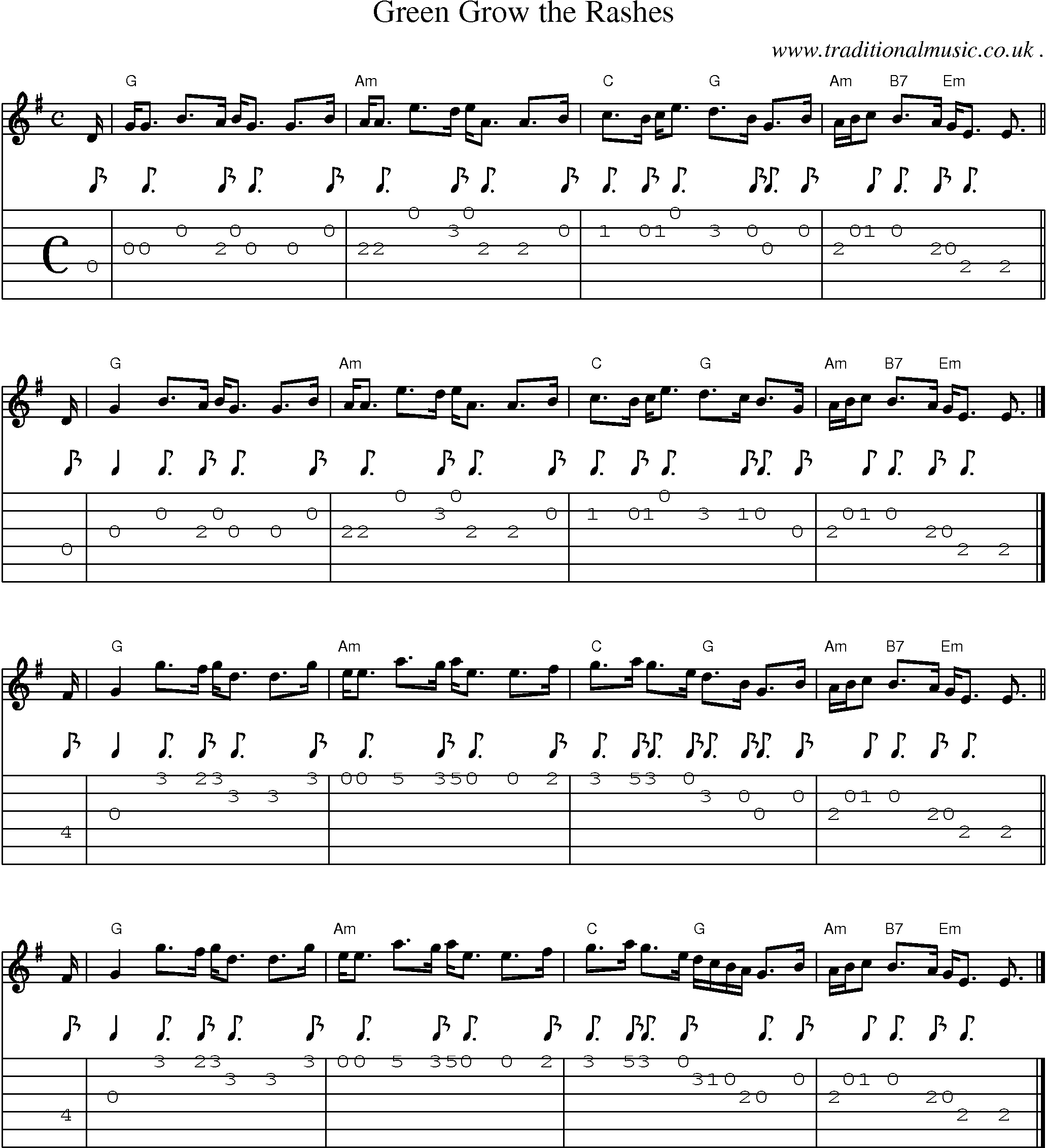 Sheet-music  score, Chords and Guitar Tabs for Green Grow The Rashes