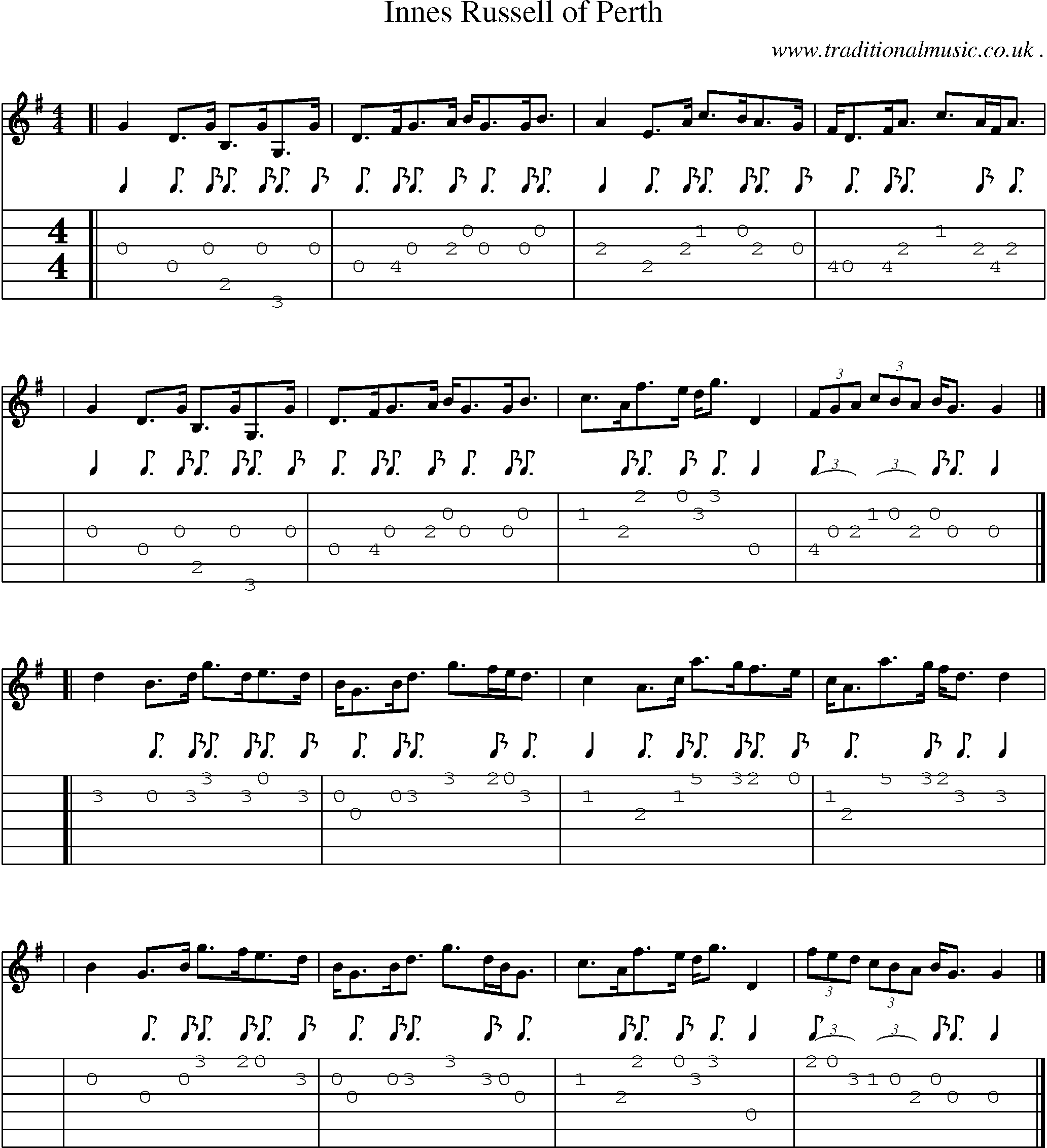 Sheet-music  score, Chords and Guitar Tabs for Innes Russell Of Perth