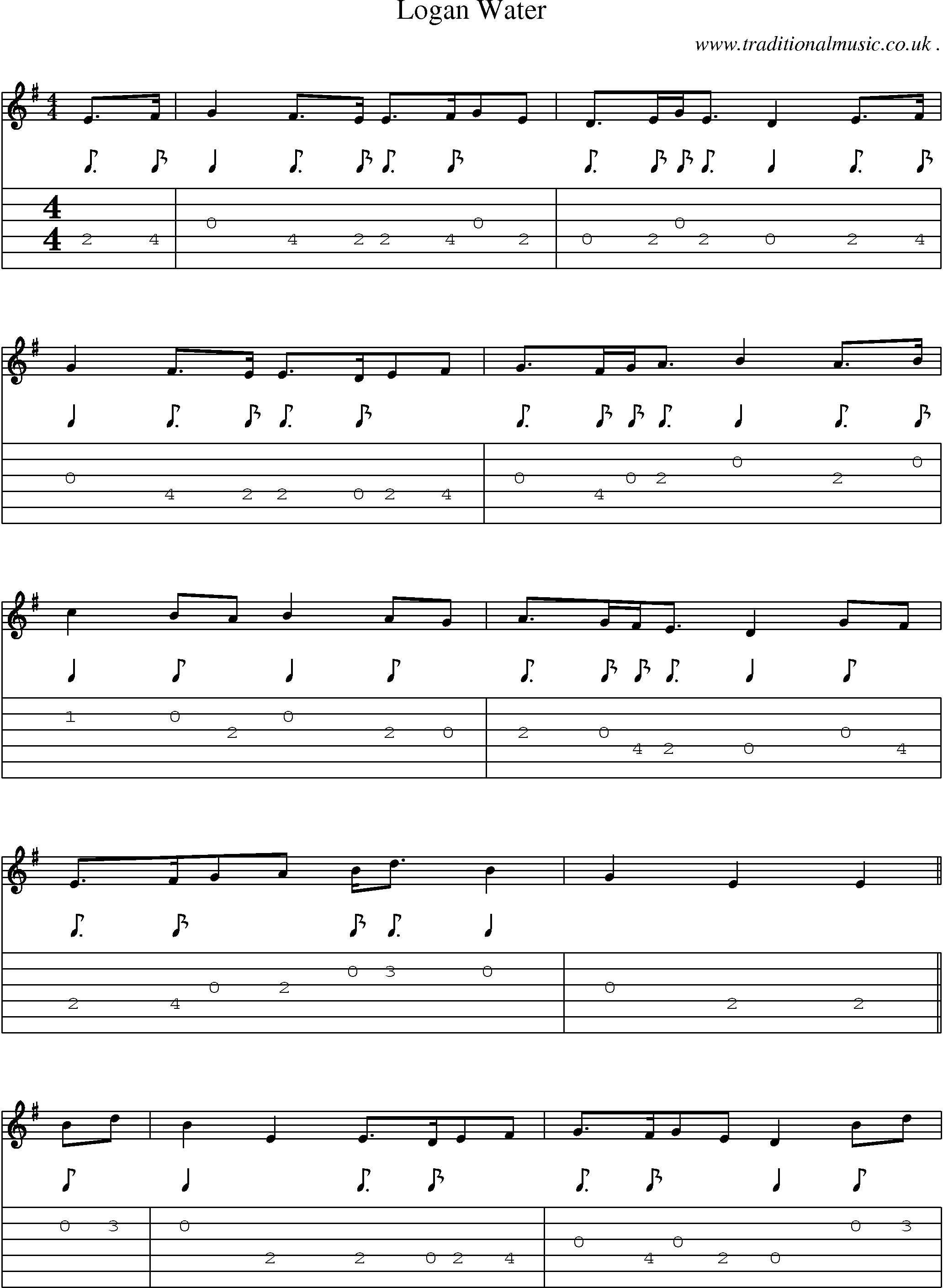 Sheet-music  score, Chords and Guitar Tabs for Logan Water