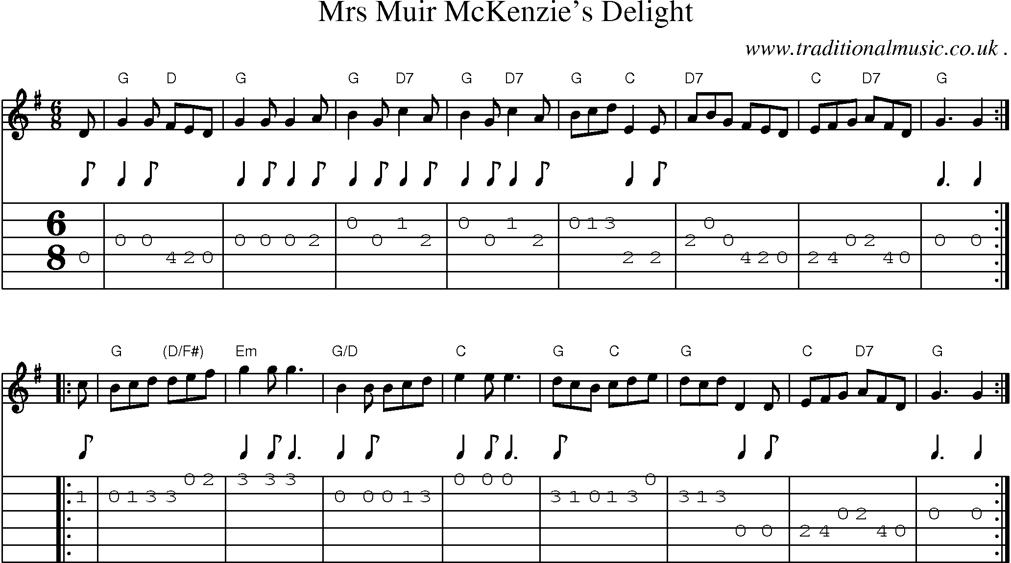 Sheet-music  score, Chords and Guitar Tabs for Mrs Muir Mckenzies Delight