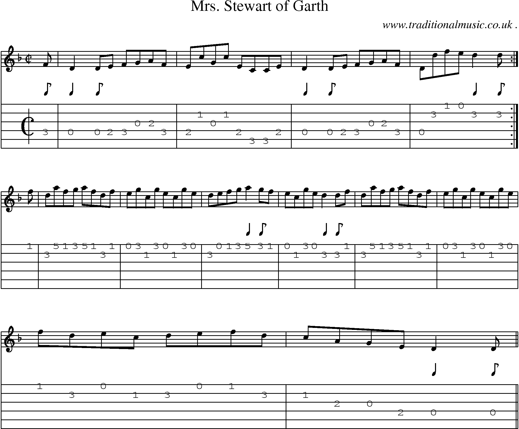 Sheet-music  score, Chords and Guitar Tabs for Mrs Stewart Of Garth