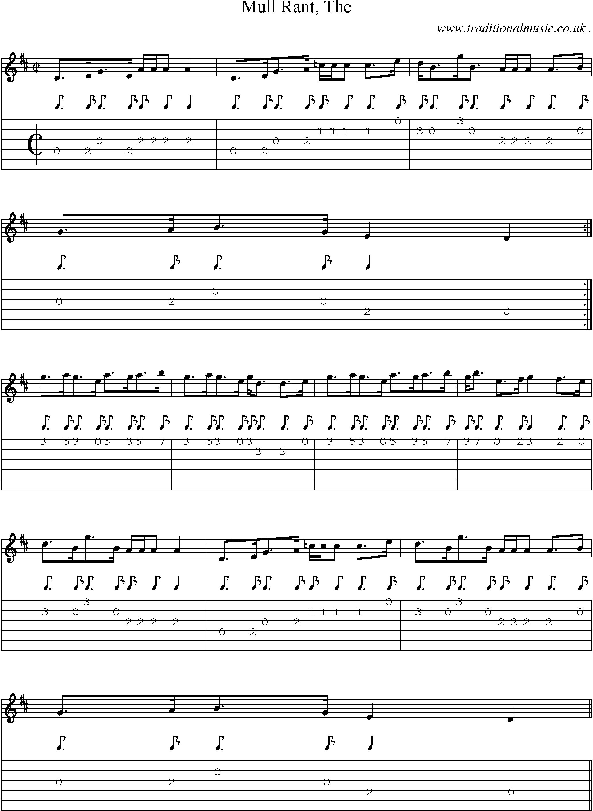 Sheet-music  score, Chords and Guitar Tabs for Mull Rant The