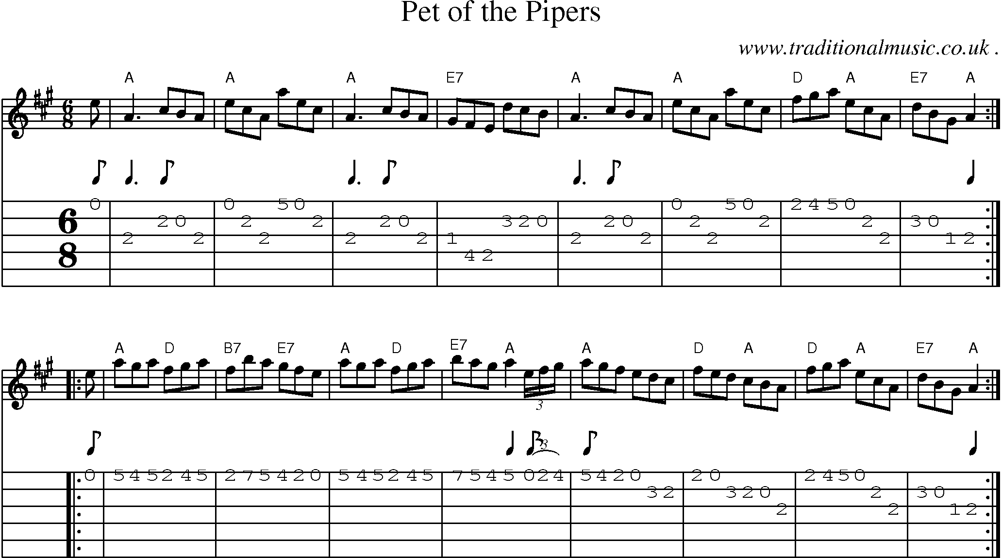 Sheet-music  score, Chords and Guitar Tabs for Pet Of The Pipers