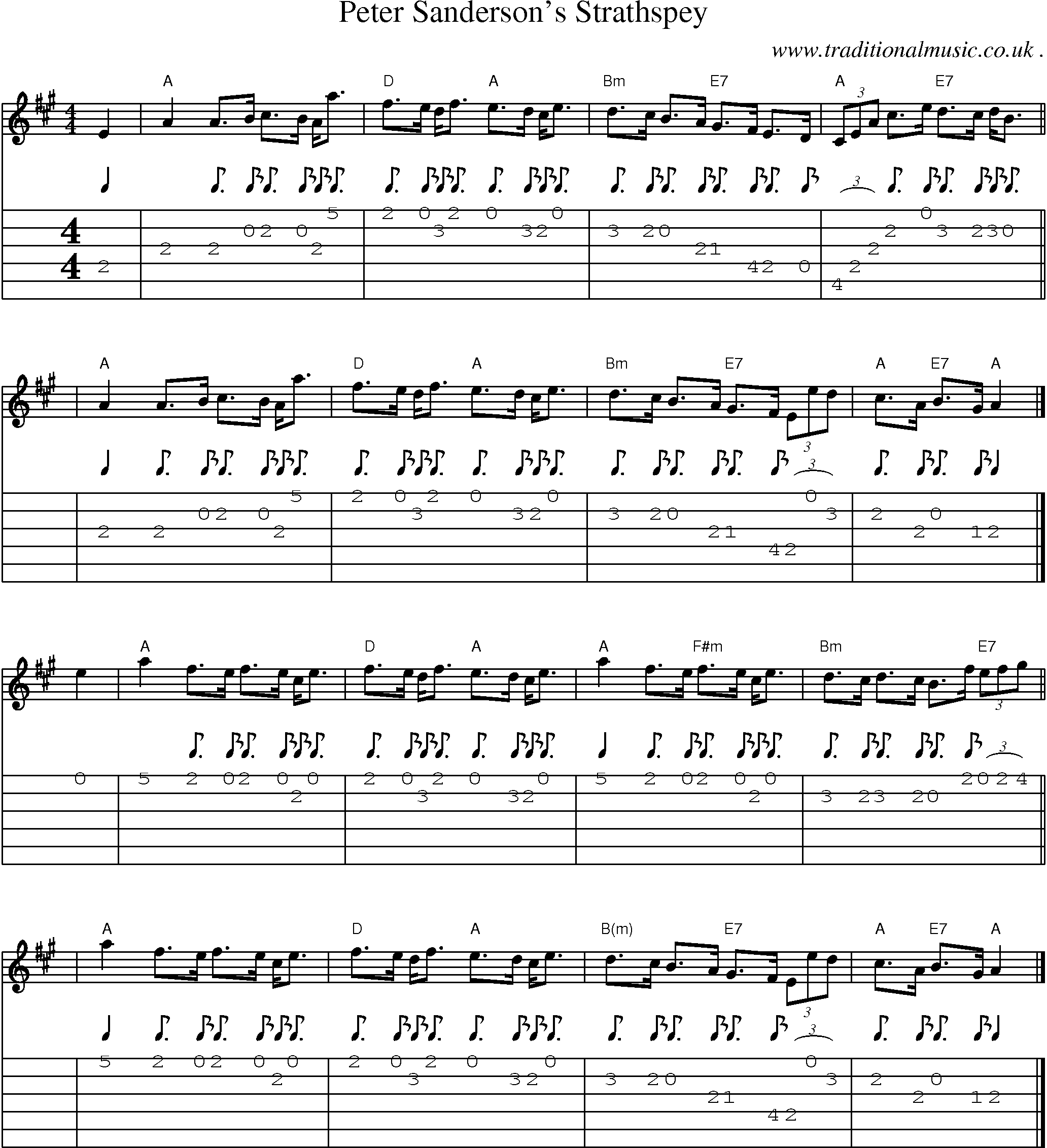Sheet-music  score, Chords and Guitar Tabs for Peter Sandersons Strathspey