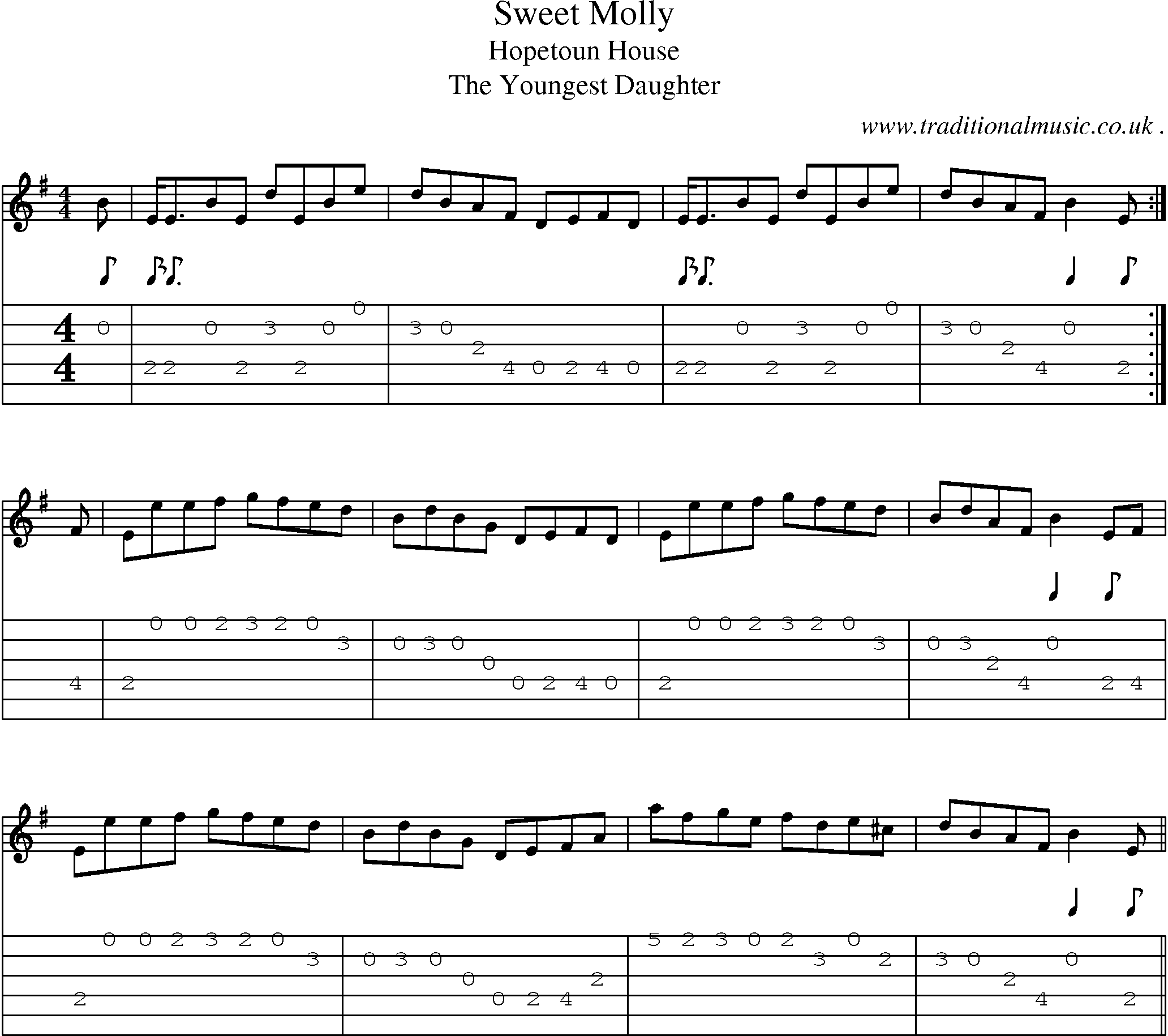 Sheet-music  score, Chords and Guitar Tabs for Sweet Molly