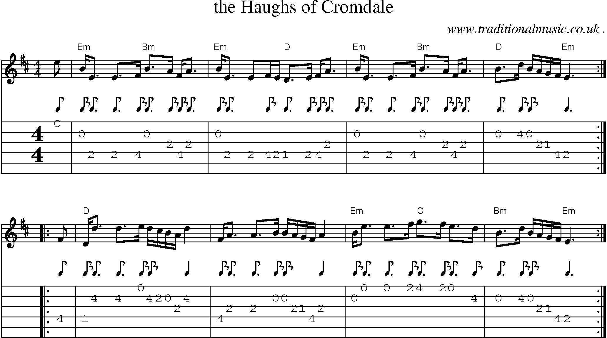 Sheet-music  score, Chords and Guitar Tabs for The Haughs Of Cromdale