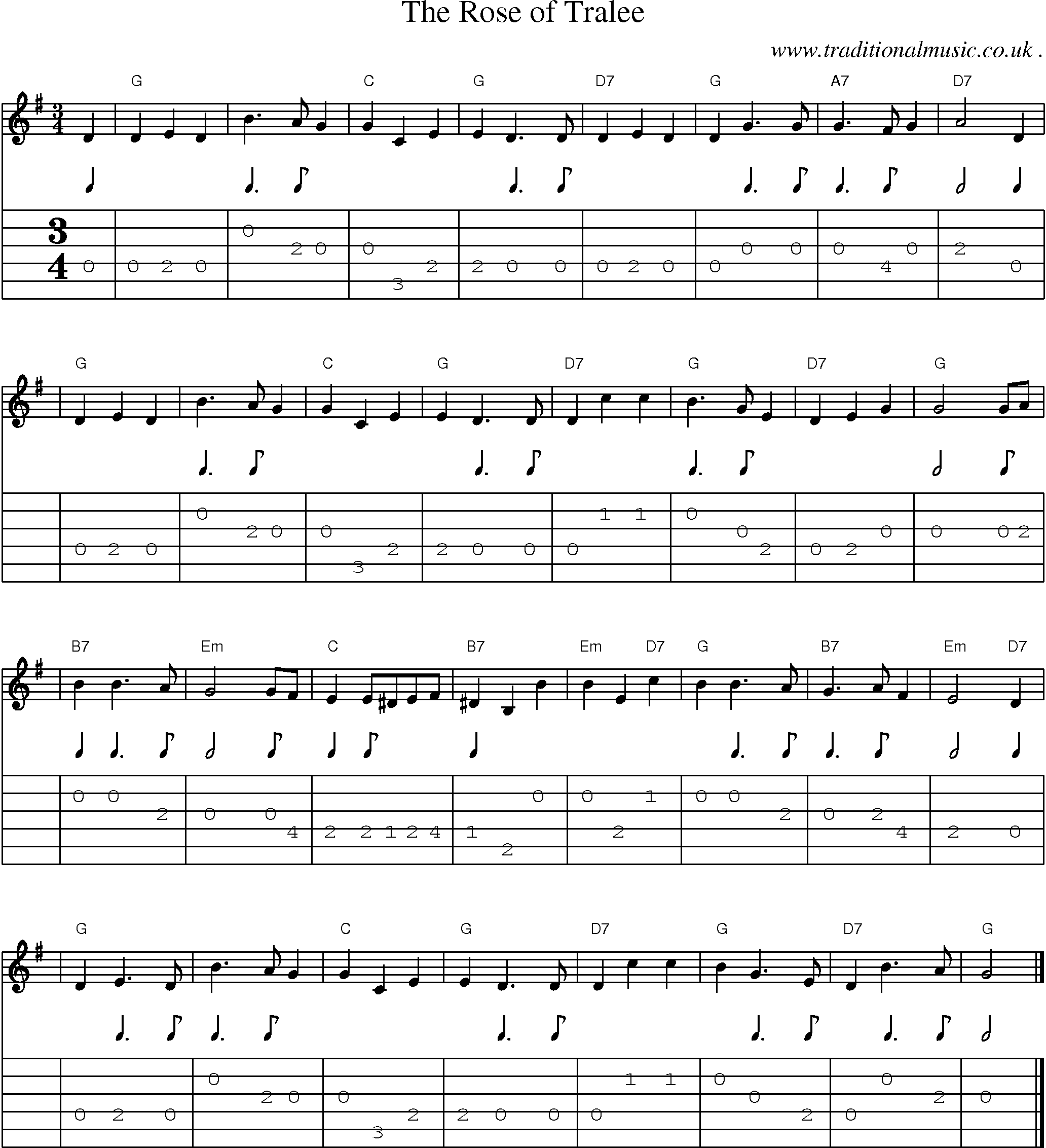 Sheet-music  score, Chords and Guitar Tabs for The Rose Of Tralee