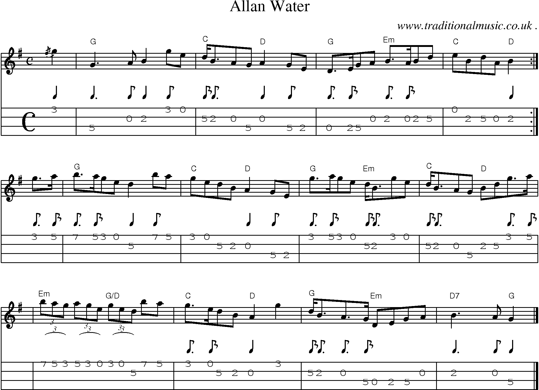 Sheet-music  score, Chords and Mandolin Tabs for Allan Water