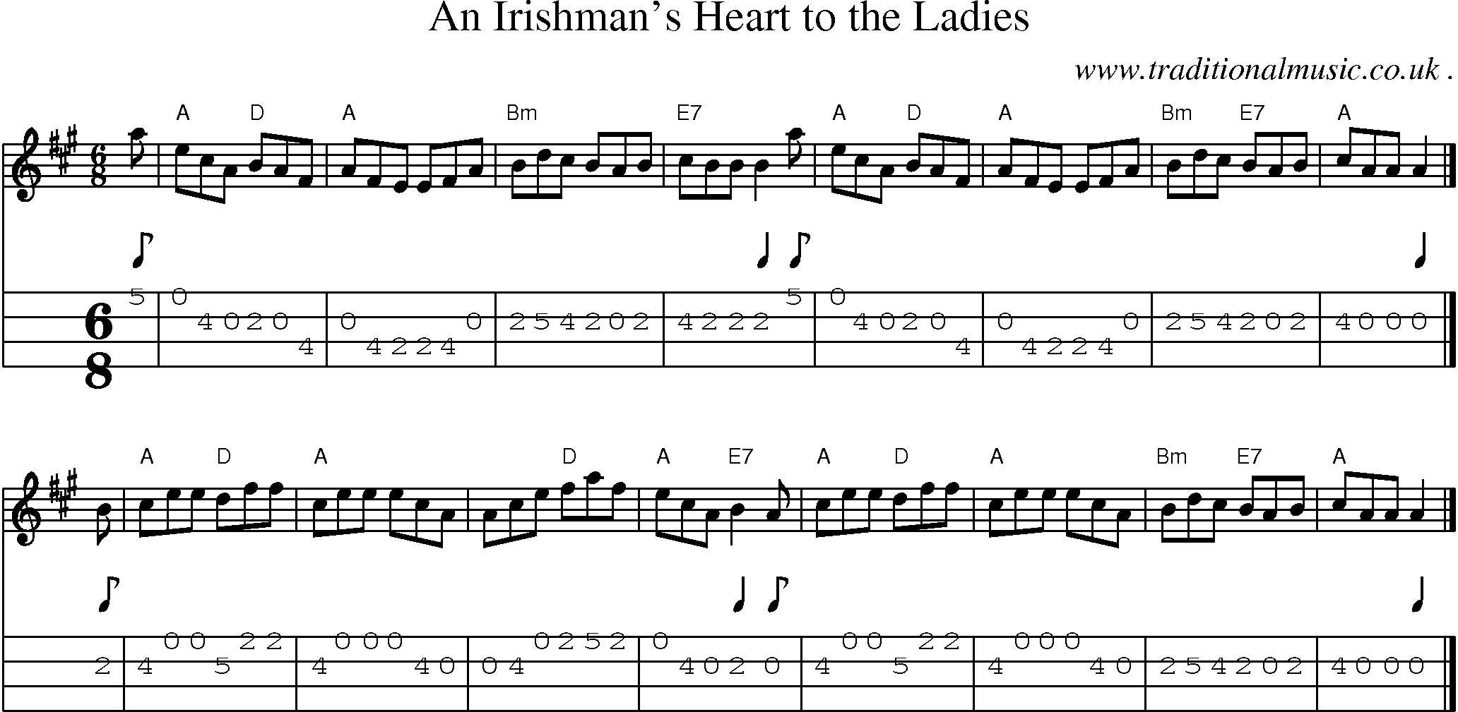 Sheet-music  score, Chords and Mandolin Tabs for An Irishmans Heart To The Ladies