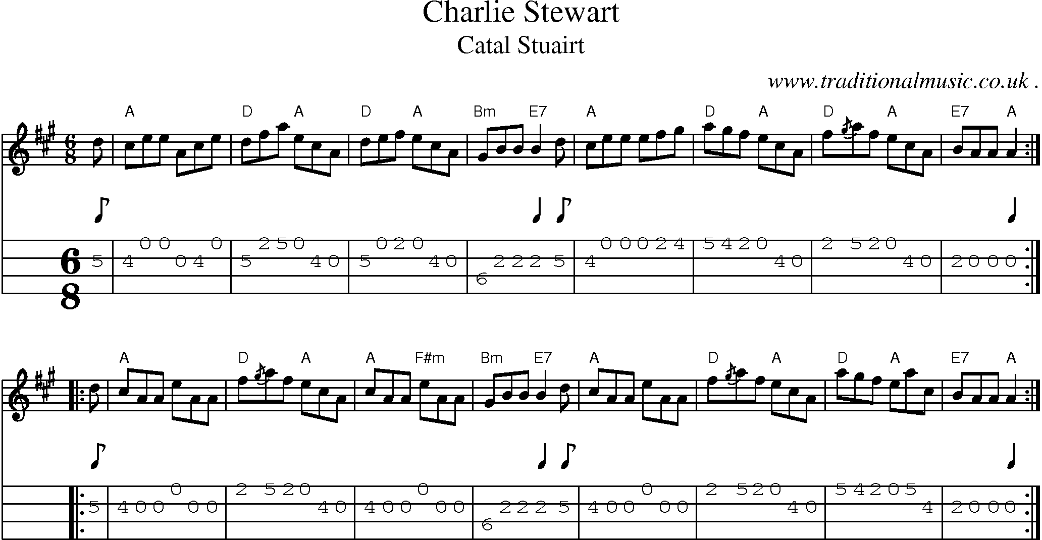 Sheet-music  score, Chords and Mandolin Tabs for Charlie Stewart