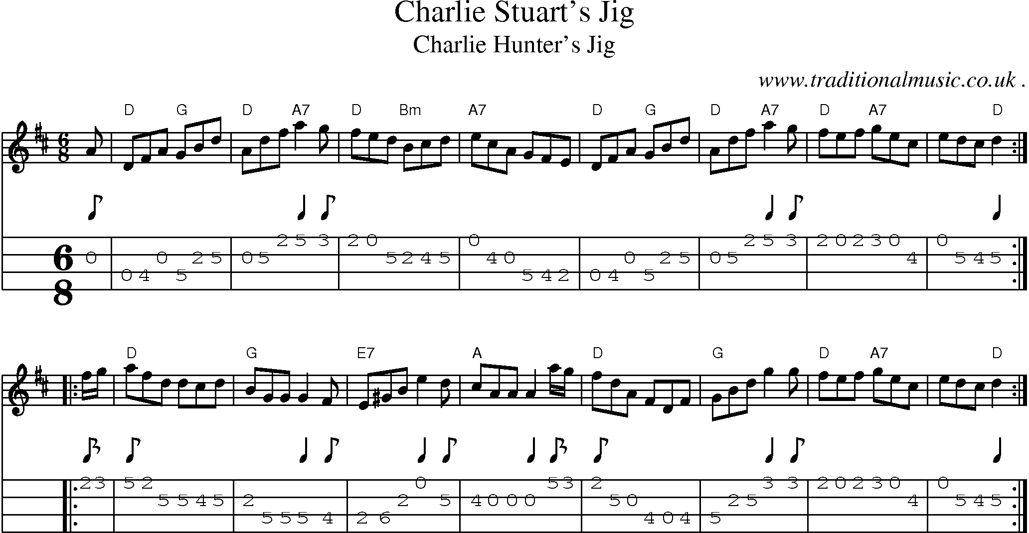 Sheet-music  score, Chords and Mandolin Tabs for Charlie Stuarts Jig