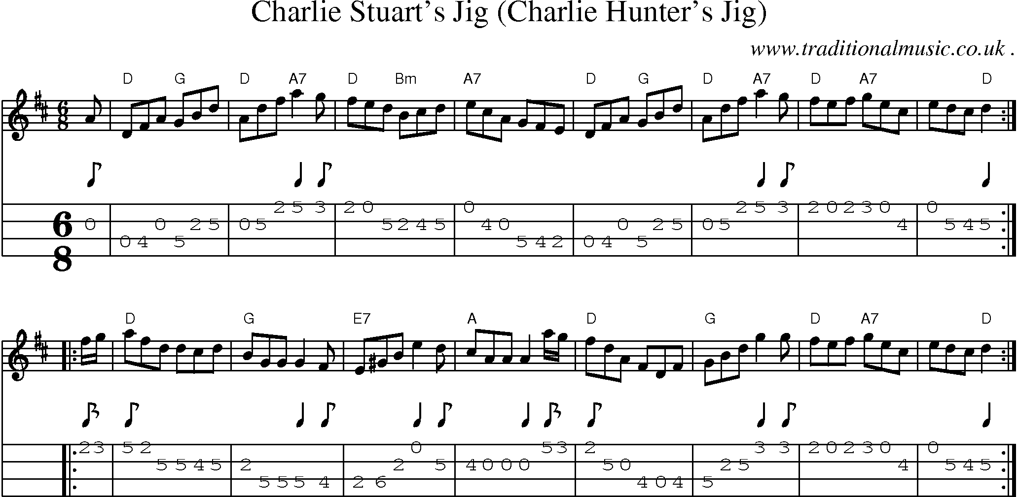 Sheet-music  score, Chords and Mandolin Tabs for Charlie Stuarts Jig Charlie Hunters Jig