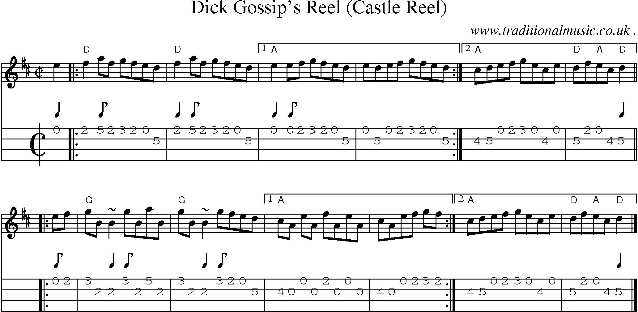 Sheet-music  score, Chords and Mandolin Tabs for Dick Gossips Reel Castle Reel