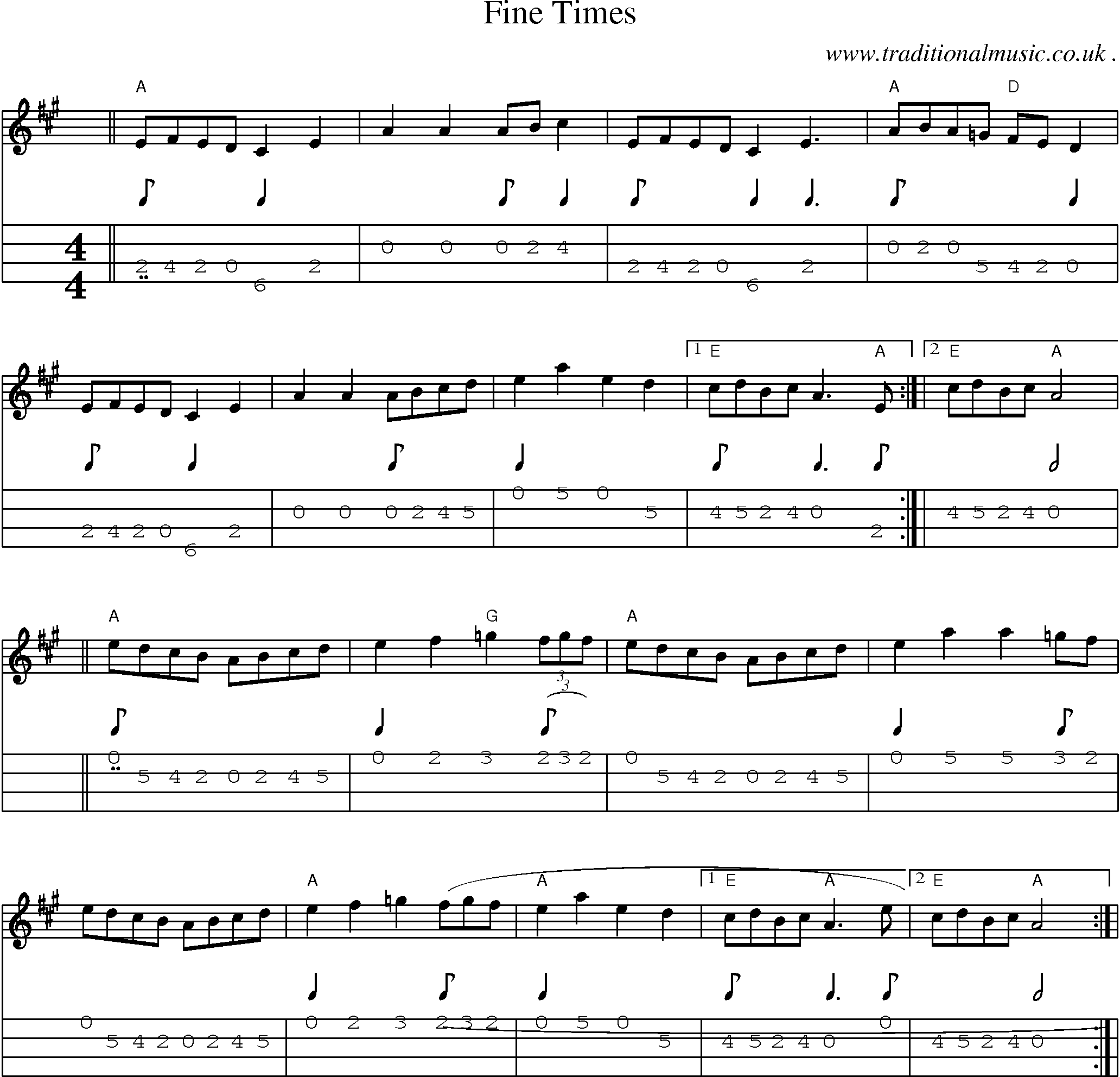 Sheet-music  score, Chords and Mandolin Tabs for Fine Times