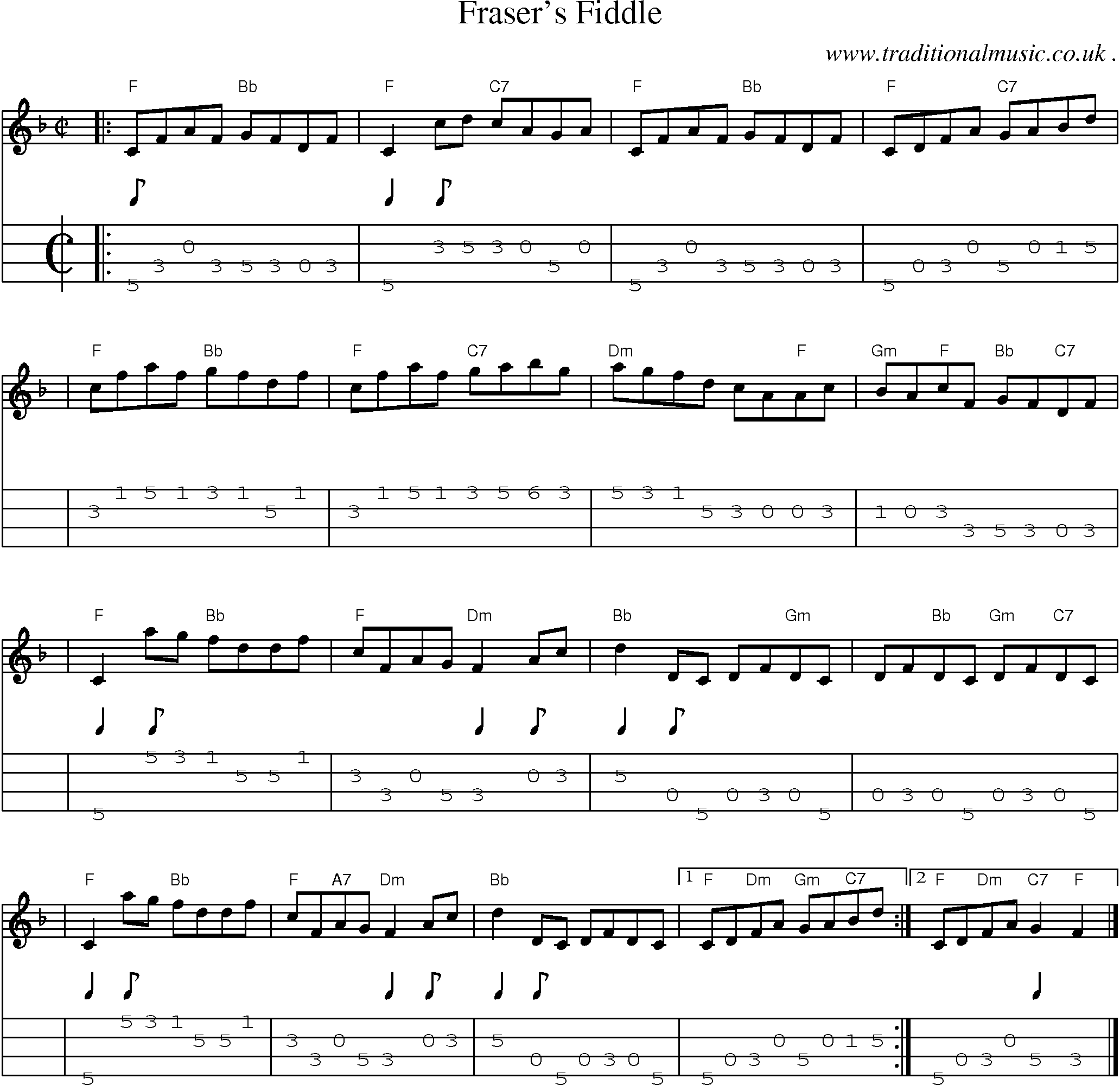 Sheet-music  score, Chords and Mandolin Tabs for Frasers Fiddle