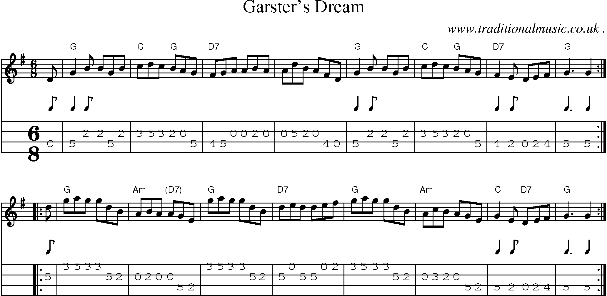 Sheet-music  score, Chords and Mandolin Tabs for Garsters Dream