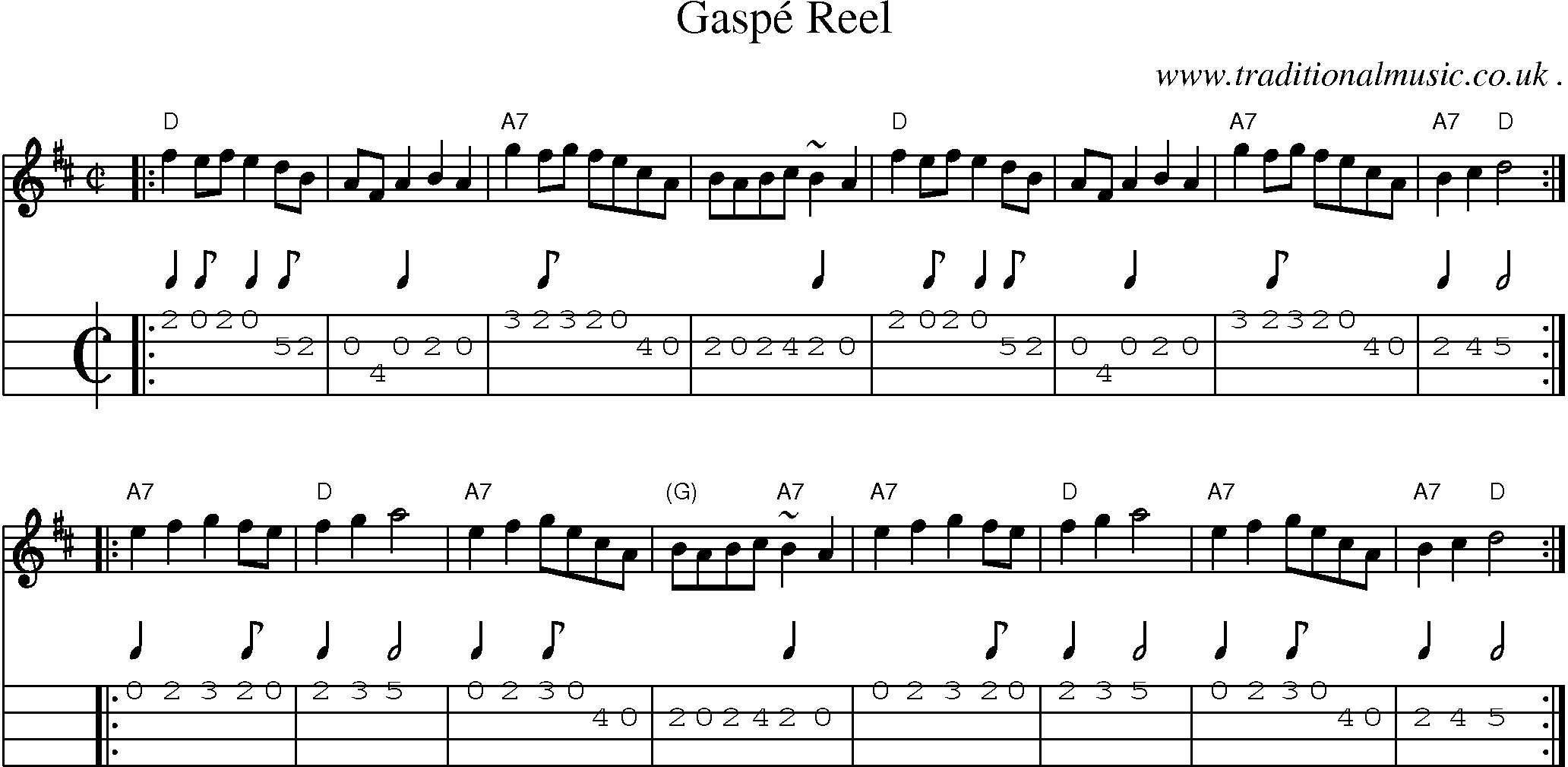 Sheet-music  score, Chords and Mandolin Tabs for Gaspe Reel