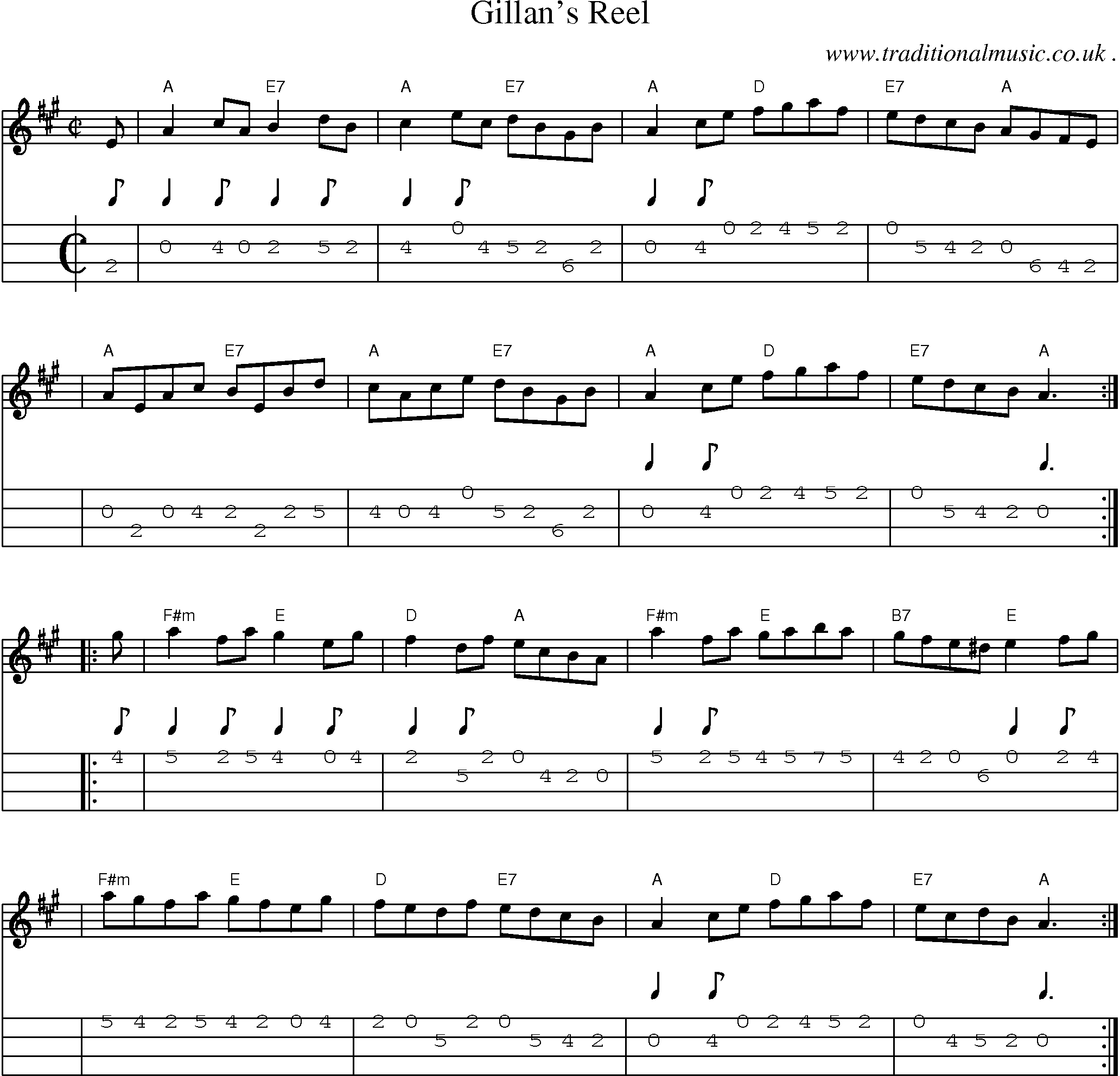 Sheet-music  score, Chords and Mandolin Tabs for Gillans Reel