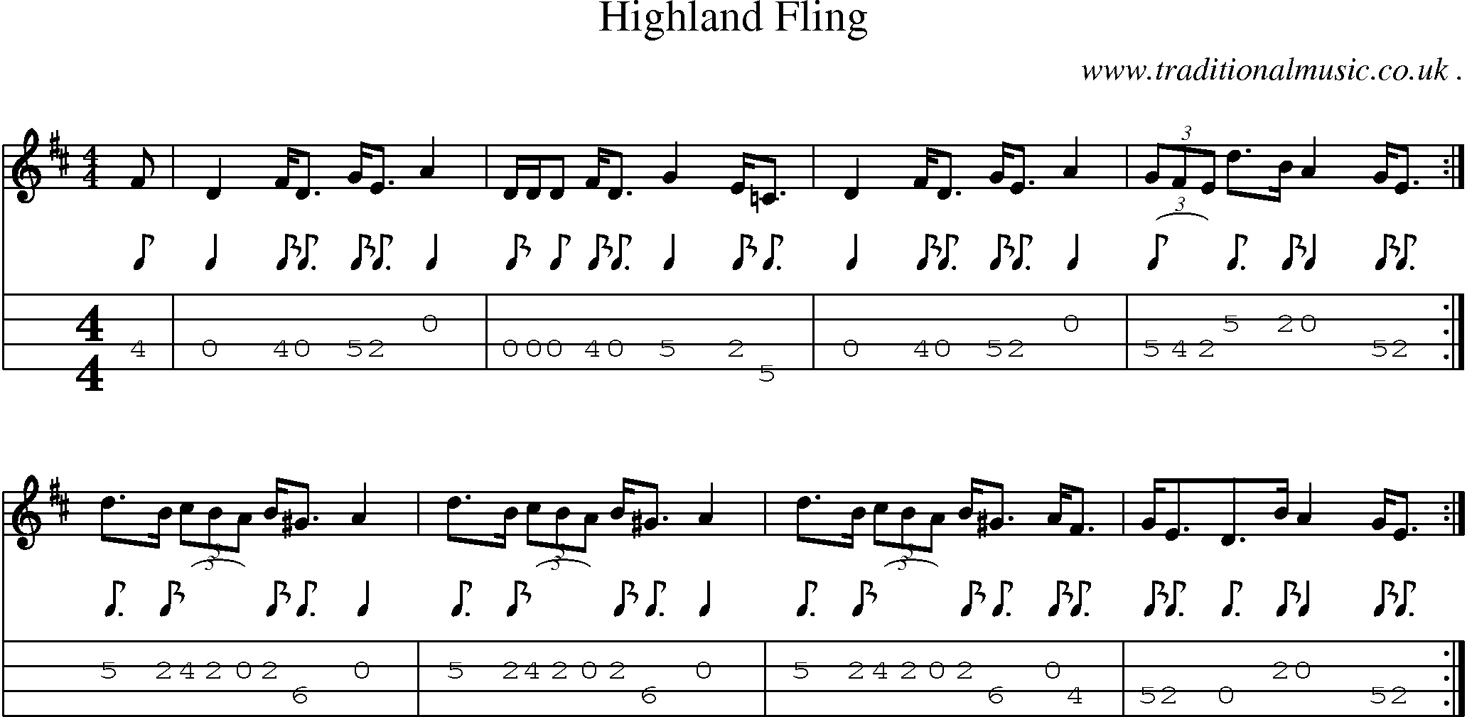 Sheet-music  score, Chords and Mandolin Tabs for Highland Fling