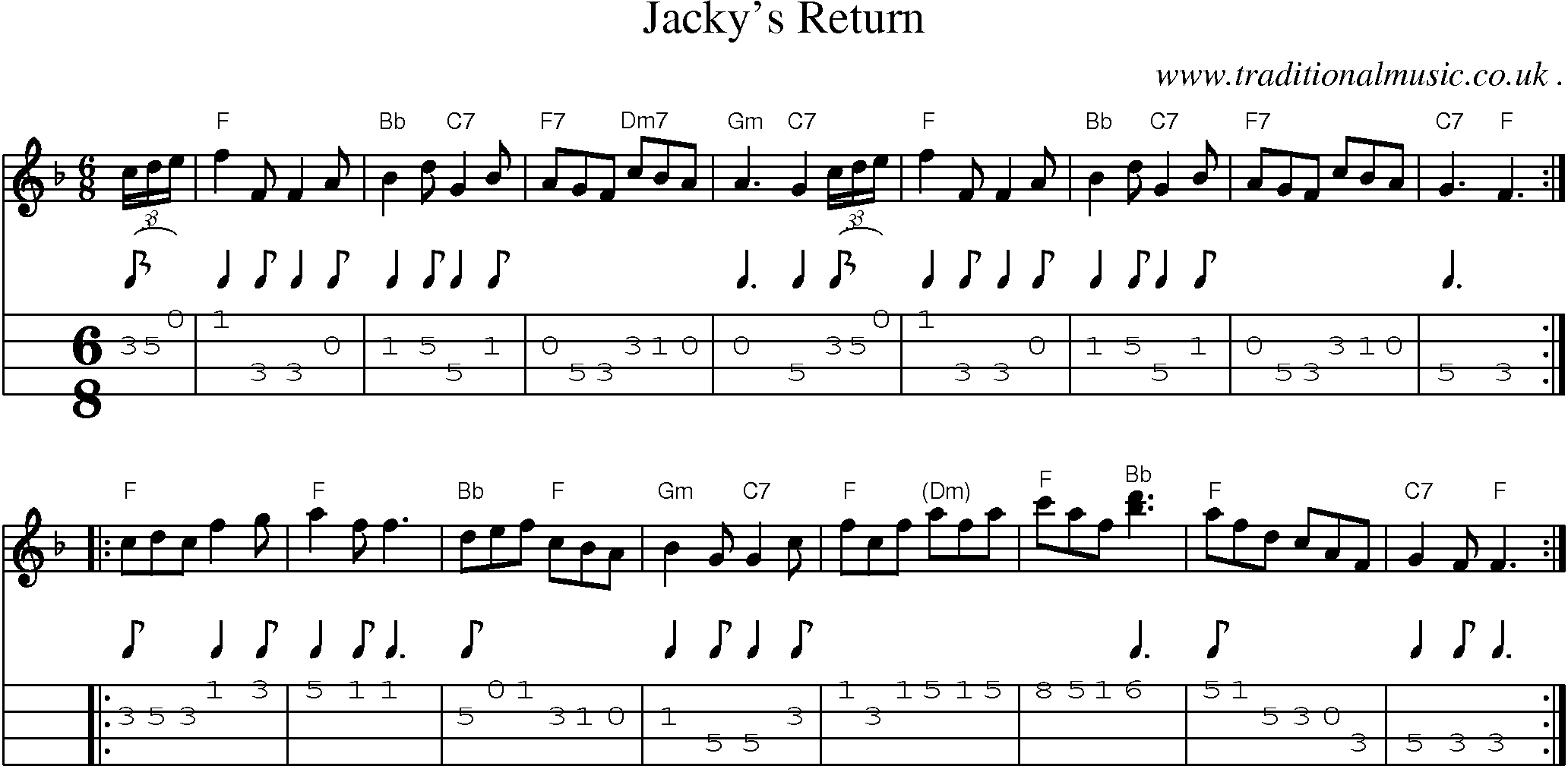 Sheet-music  score, Chords and Mandolin Tabs for Jackys Return