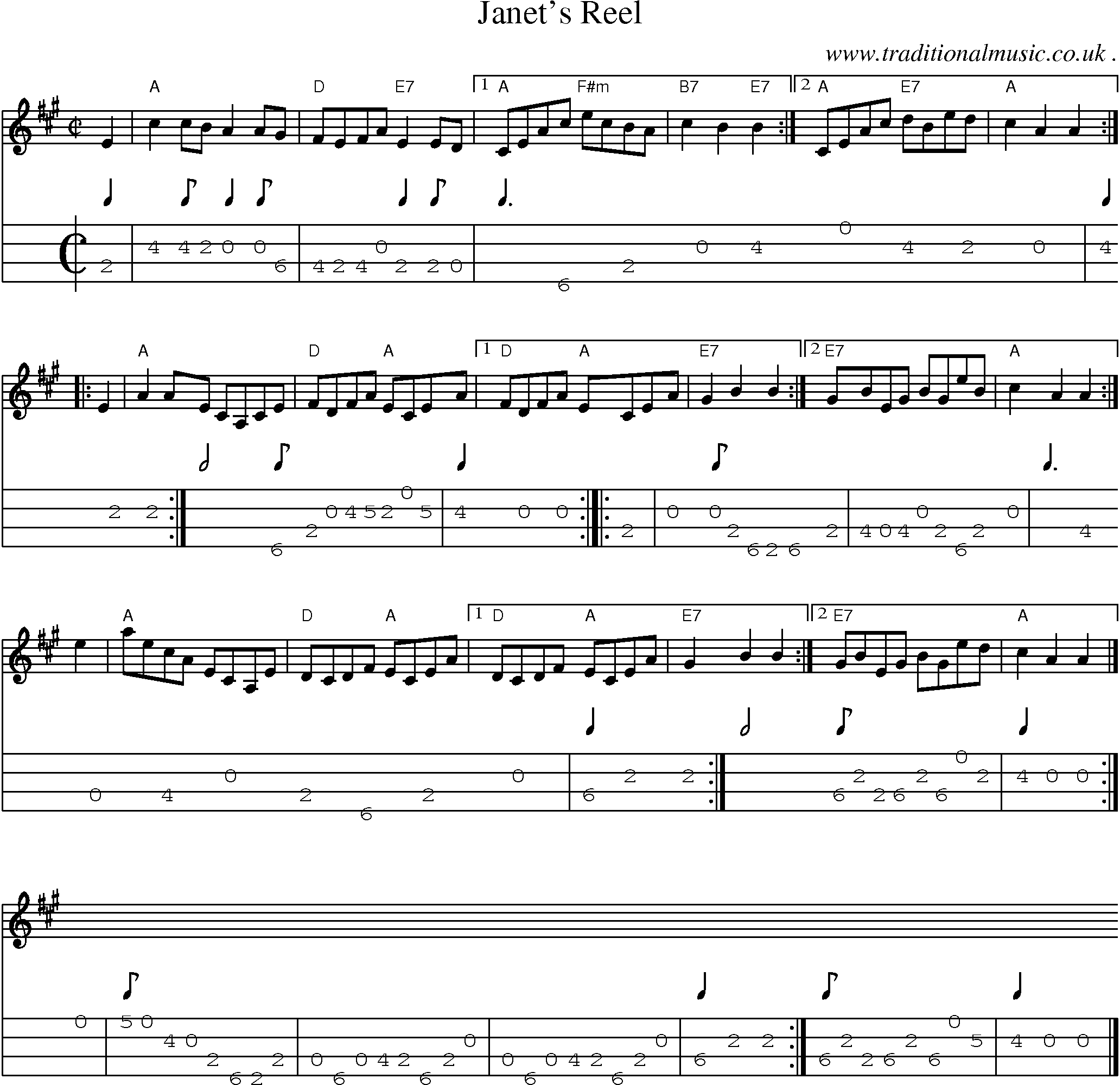 Sheet-music  score, Chords and Mandolin Tabs for Janets Reel