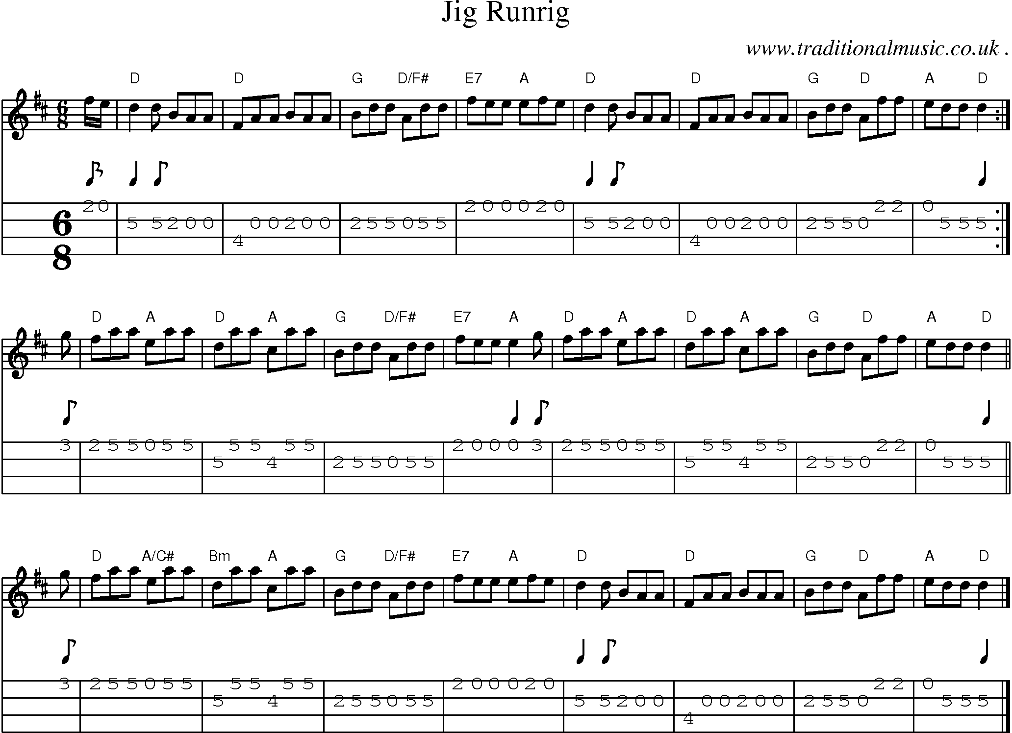 Sheet-music  score, Chords and Mandolin Tabs for Jig Runrig