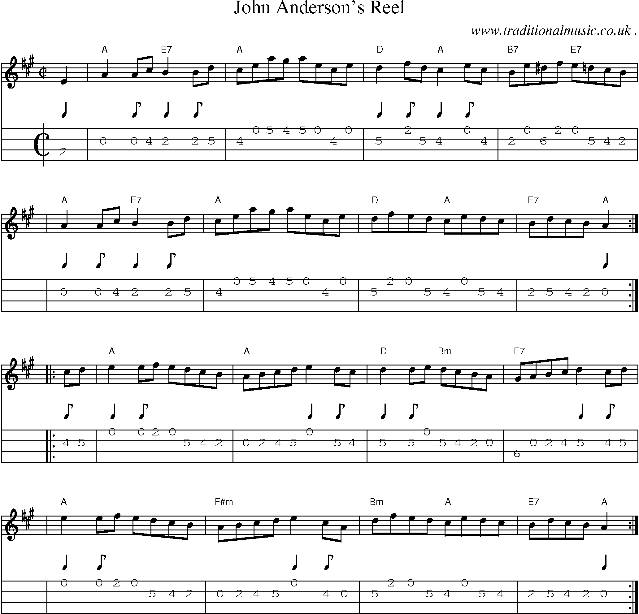 Sheet-music  score, Chords and Mandolin Tabs for John Andersons Reel
