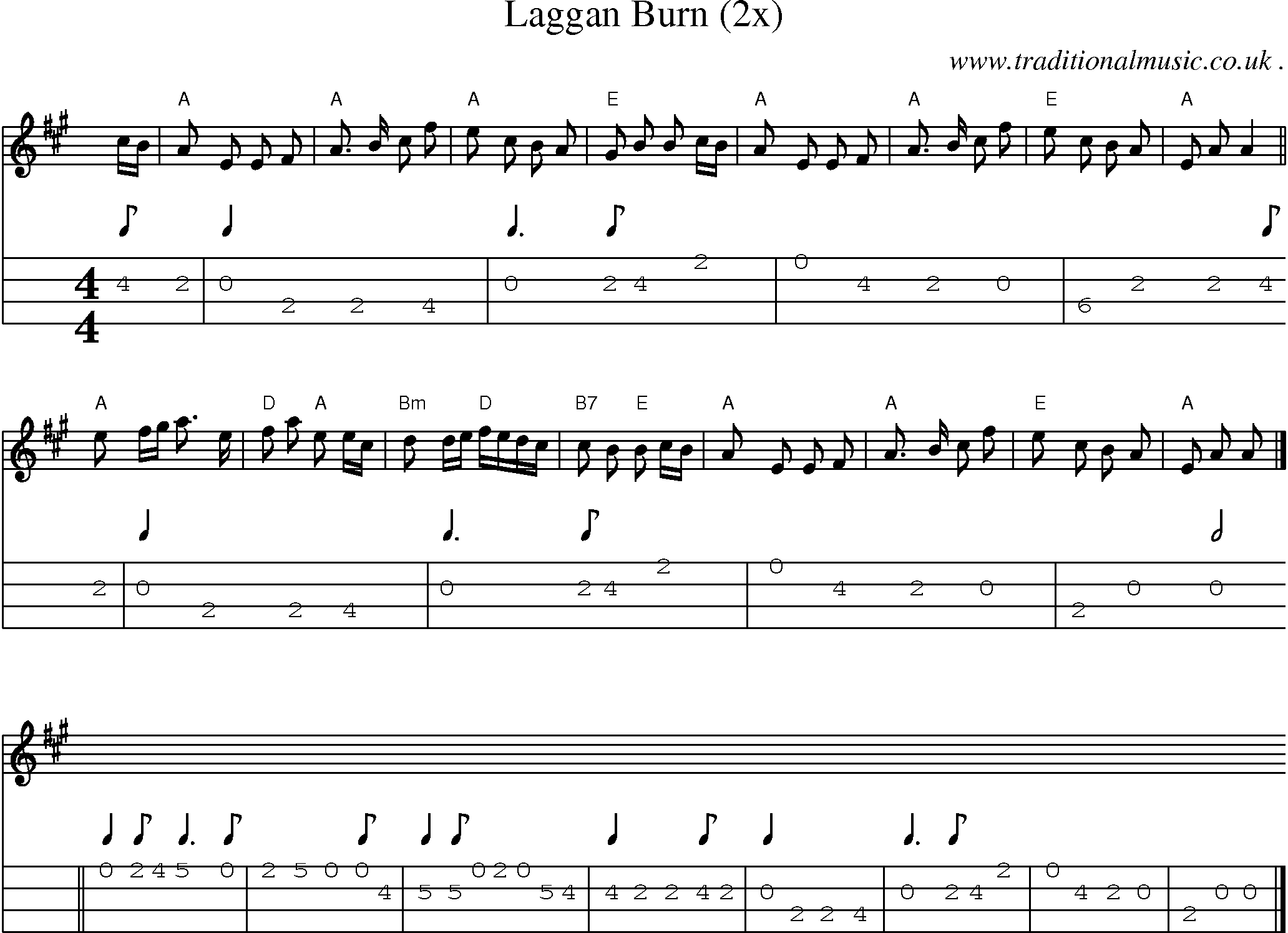 Sheet-music  score, Chords and Mandolin Tabs for Laggan Burn 2x
