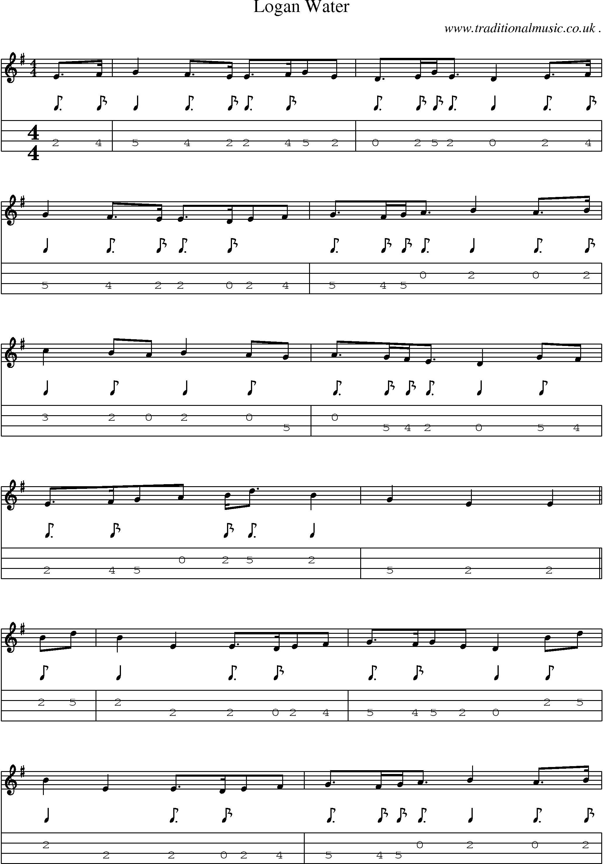 Sheet-music  score, Chords and Mandolin Tabs for Logan Water