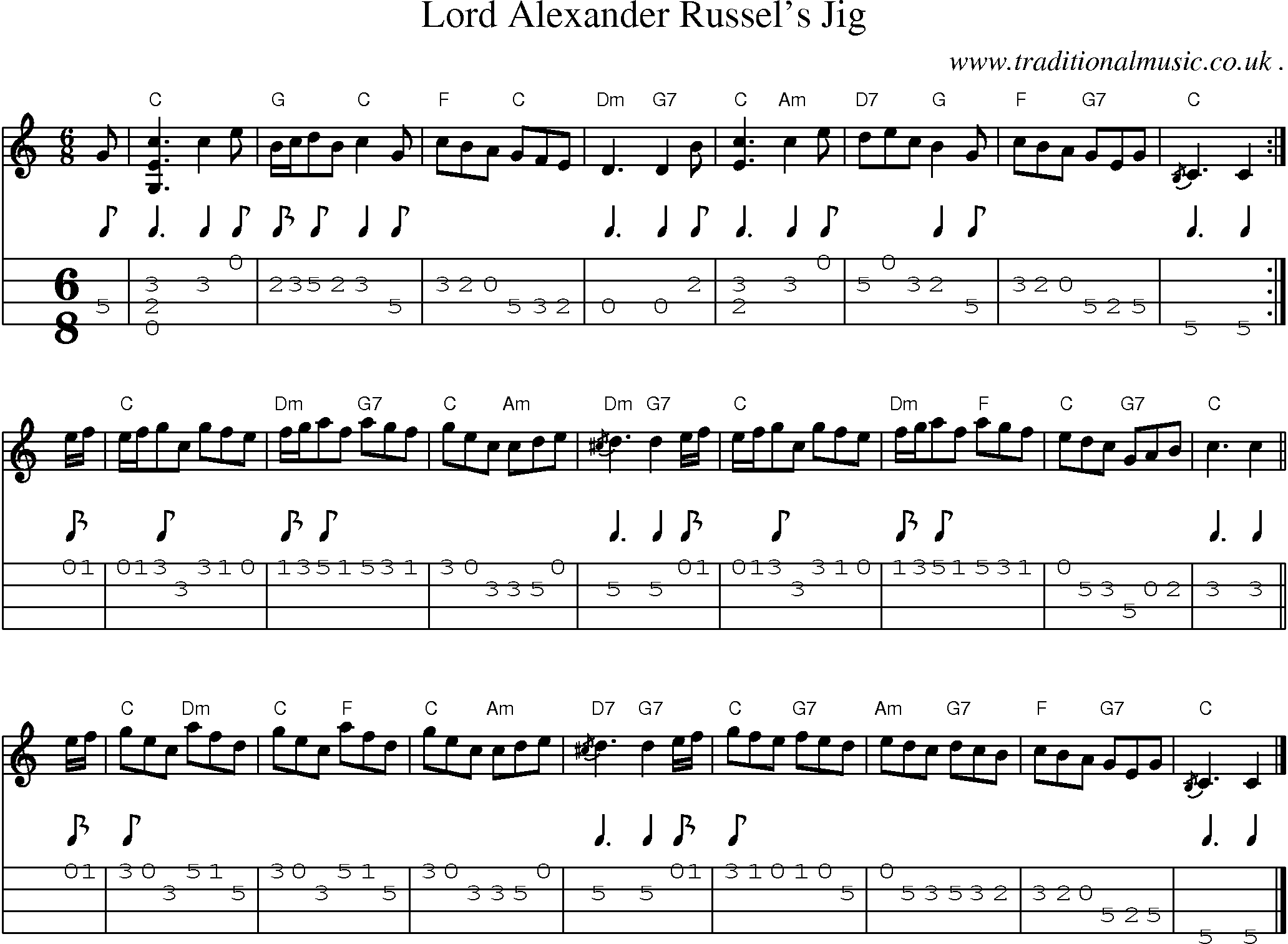 Sheet-music  score, Chords and Mandolin Tabs for Lord Alexander Russels Jig
