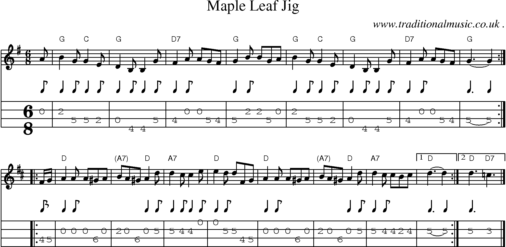 Sheet-music  score, Chords and Mandolin Tabs for Maple Leaf Jig