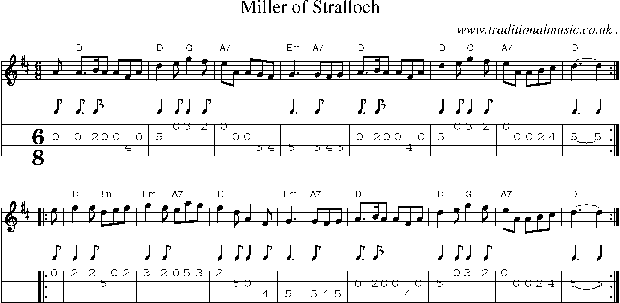Sheet-music  score, Chords and Mandolin Tabs for Miller Of Stralloch