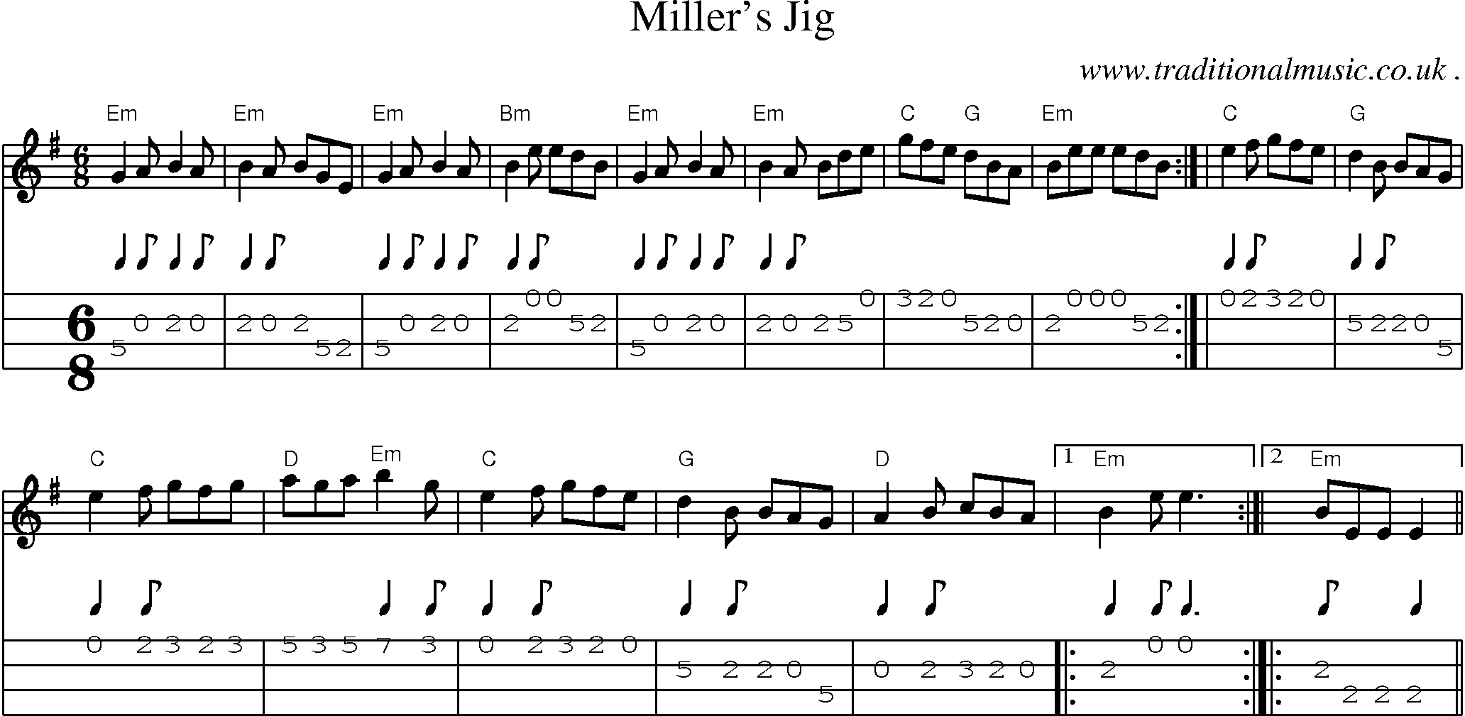 Sheet-music  score, Chords and Mandolin Tabs for Millers Jig