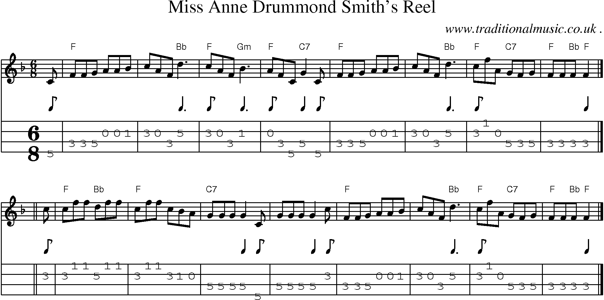 Sheet-music  score, Chords and Mandolin Tabs for Miss Anne Drummond Smiths Reel