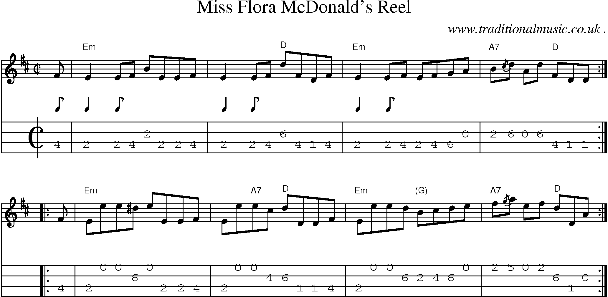Sheet-music  score, Chords and Mandolin Tabs for Miss Flora Mcdonalds Reel