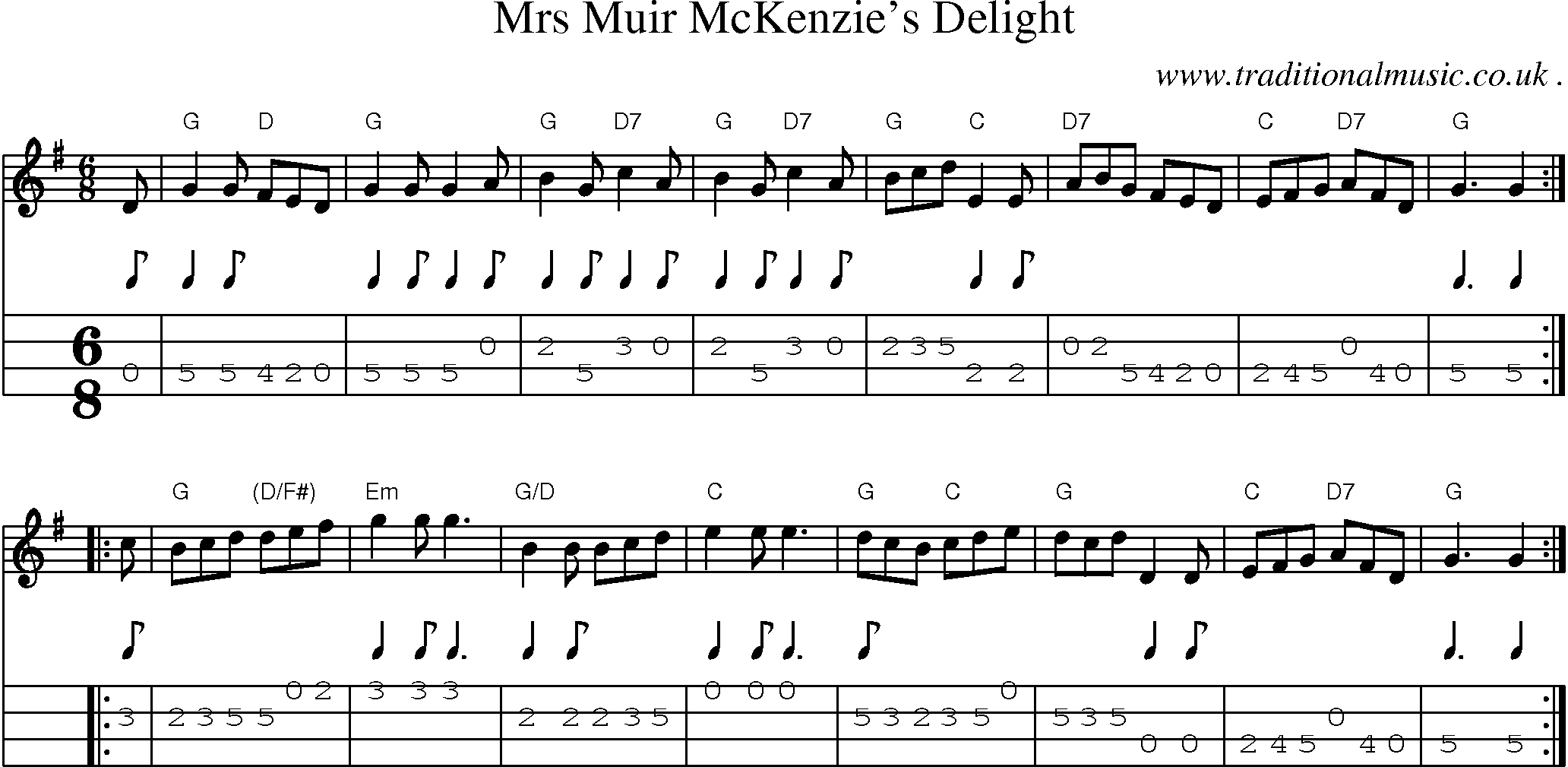 Sheet-music  score, Chords and Mandolin Tabs for Mrs Muir Mckenzies Delight