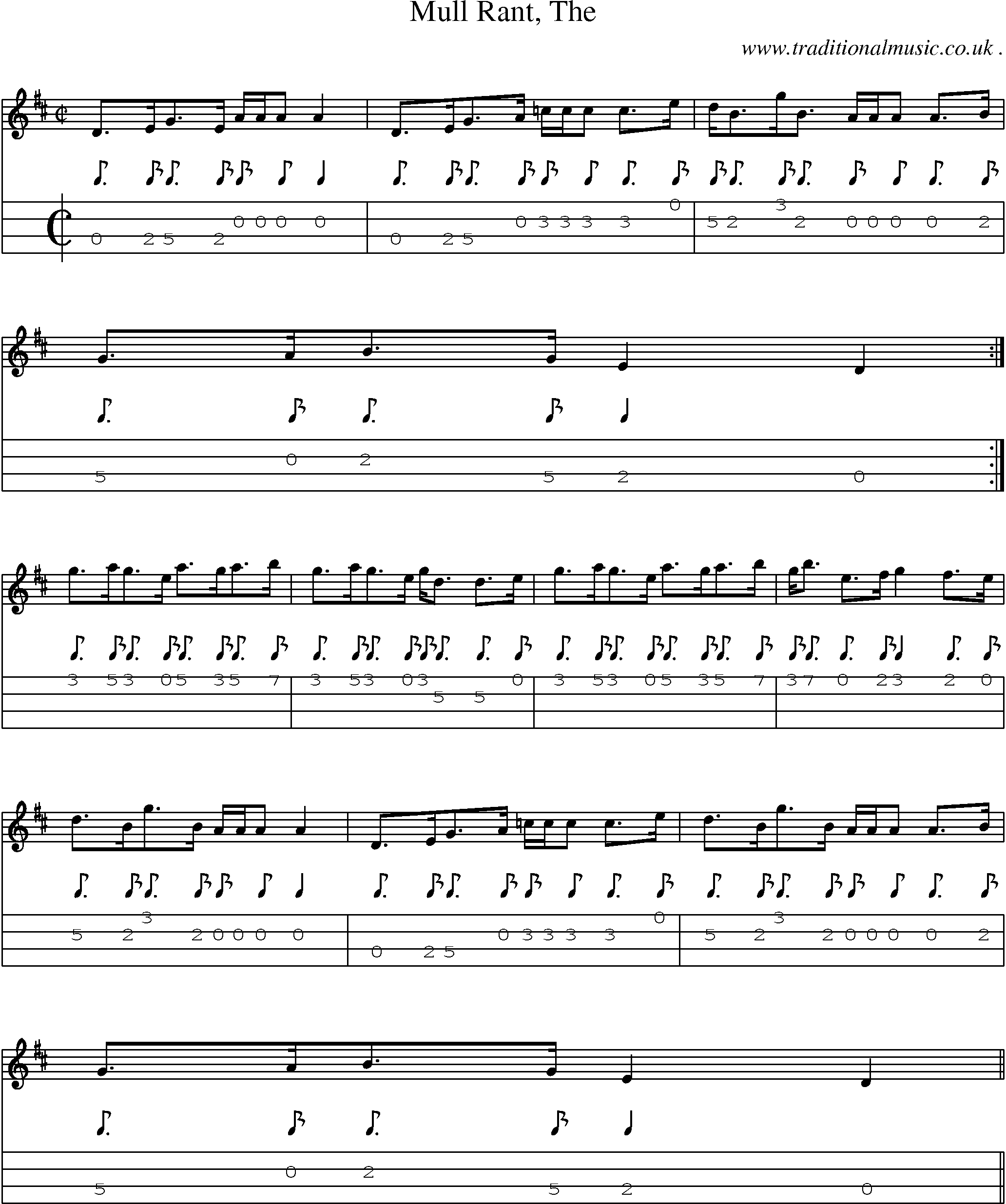 Sheet-music  score, Chords and Mandolin Tabs for Mull Rant The