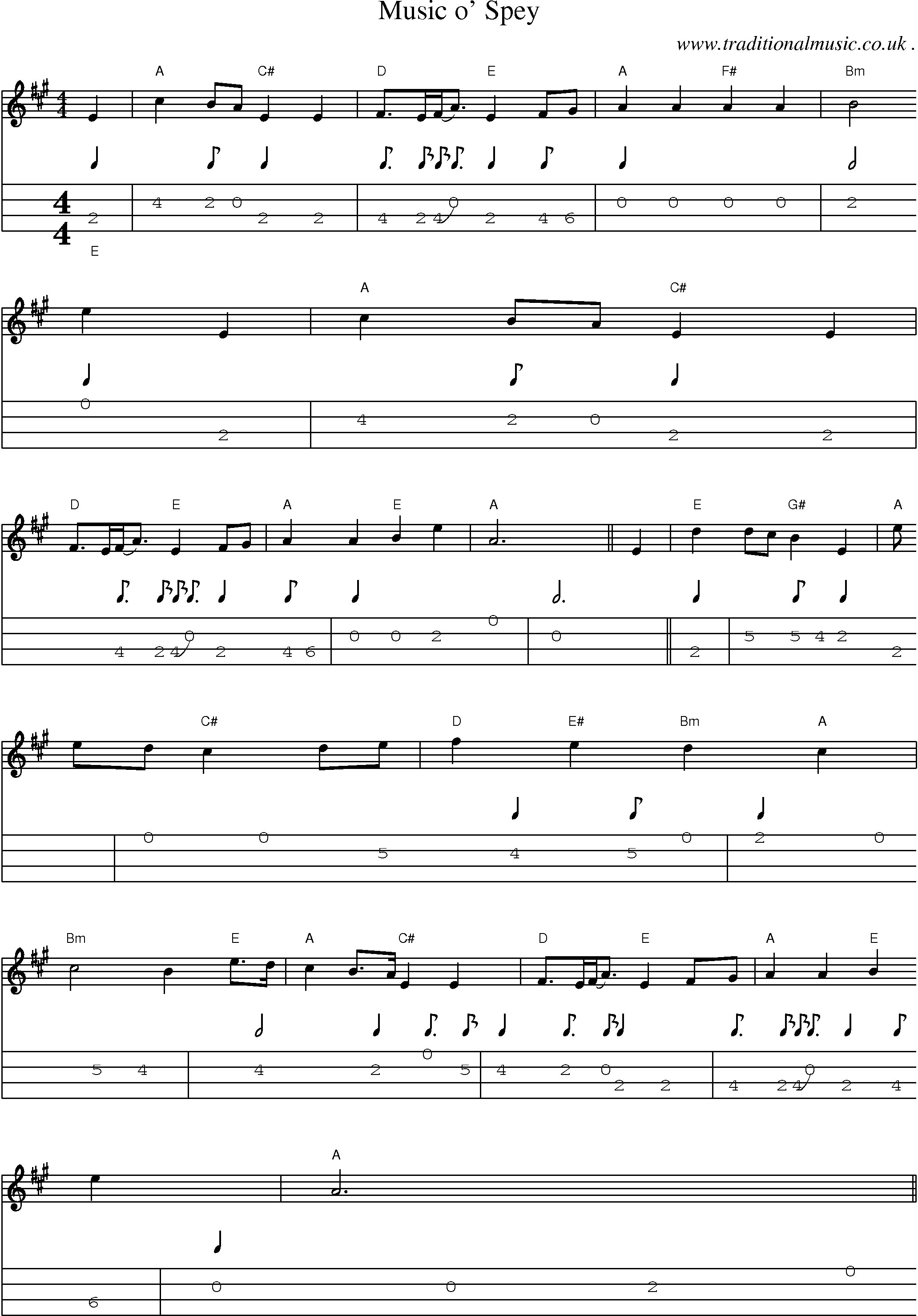 Sheet-music  score, Chords and Mandolin Tabs for Music O Spey