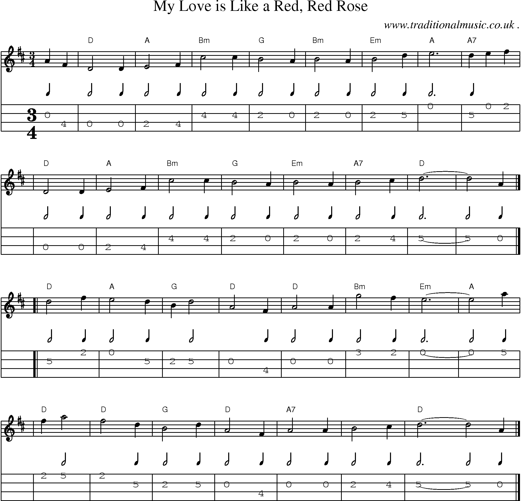 Sheet-music  score, Chords and Mandolin Tabs for My Love Is Like A Red Red Rose