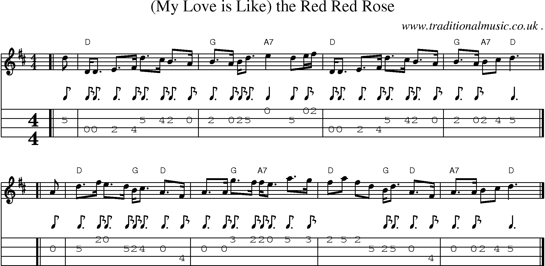 Sheet-music  score, Chords and Mandolin Tabs for My Love Is Like The Red Red Rose