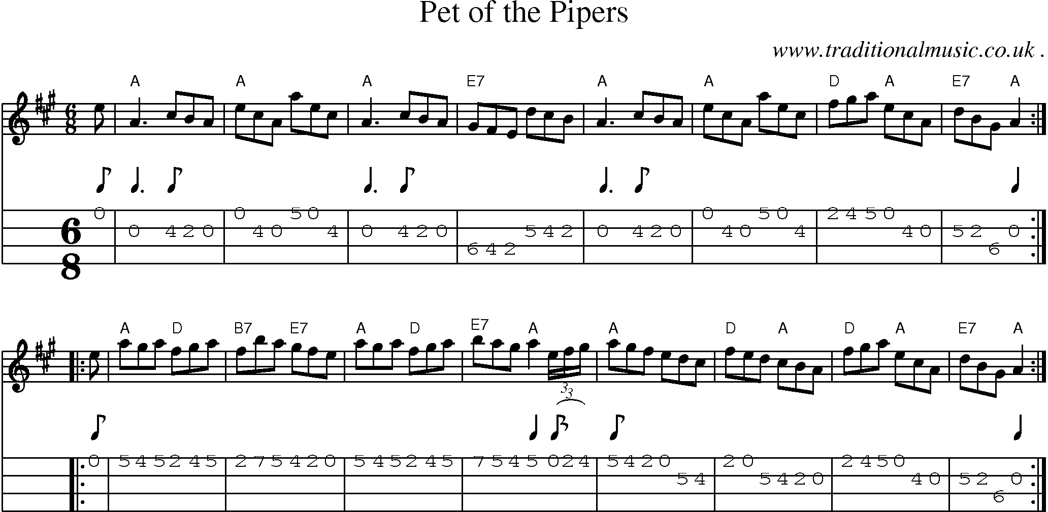 Sheet-music  score, Chords and Mandolin Tabs for Pet Of The Pipers