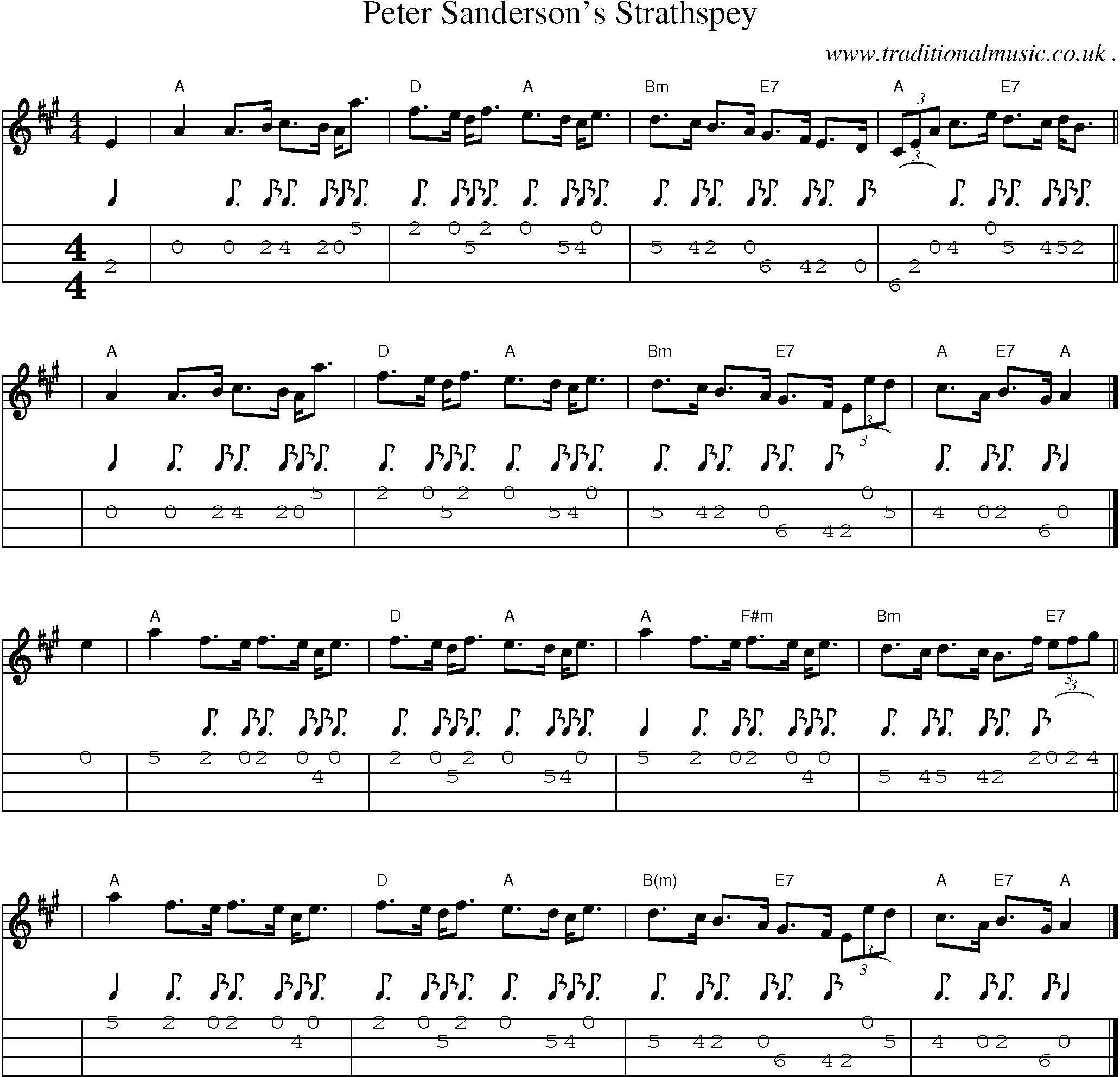 Sheet-music  score, Chords and Mandolin Tabs for Peter Sandersons Strathspey