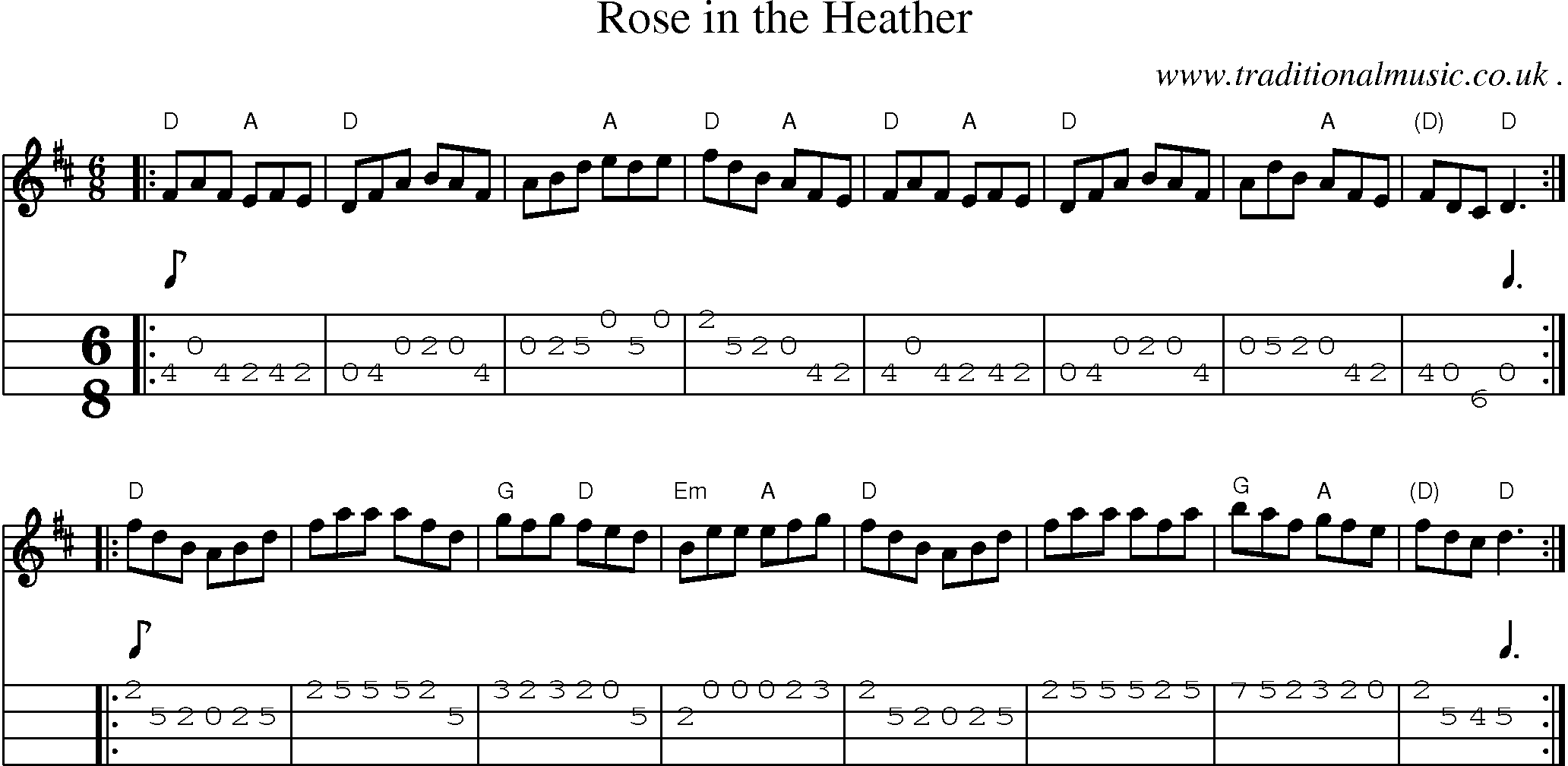 Sheet-music  score, Chords and Mandolin Tabs for Rose In The Heather