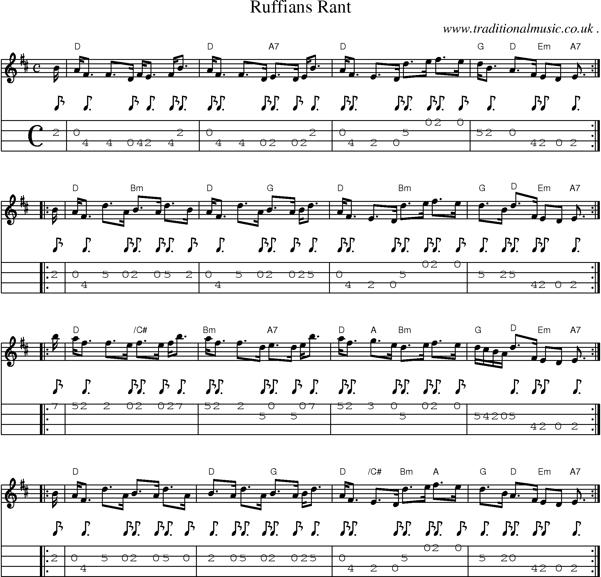 Sheet-music  score, Chords and Mandolin Tabs for Ruffians Rant