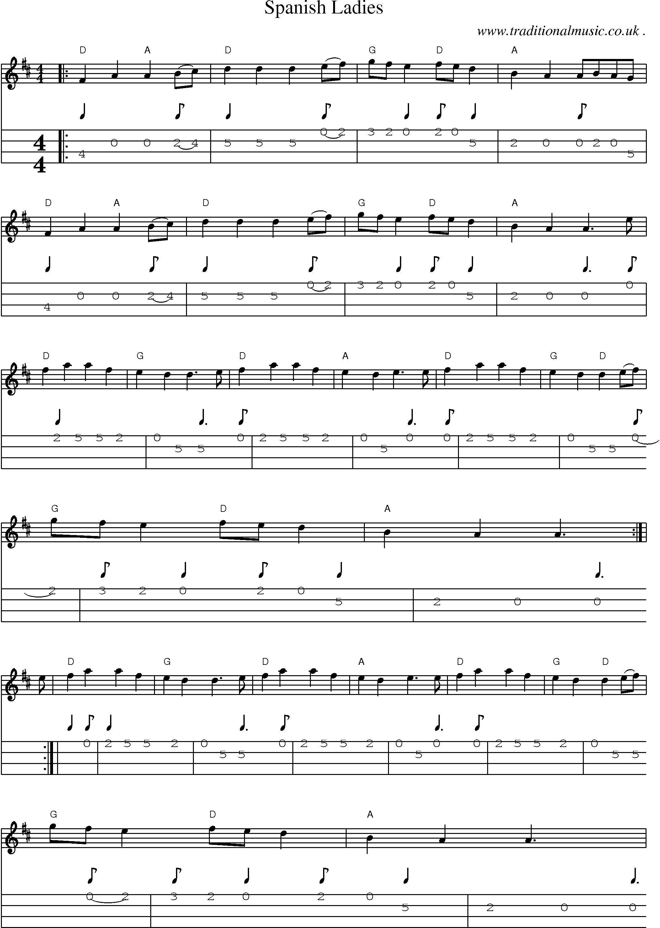 Sheet-music  score, Chords and Mandolin Tabs for Spanish Ladies