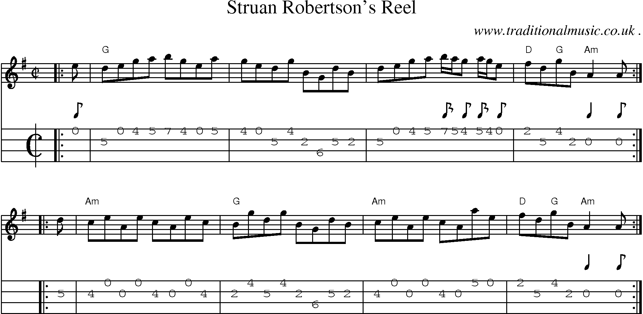 Sheet-music  score, Chords and Mandolin Tabs for Struan Robertsons Reel