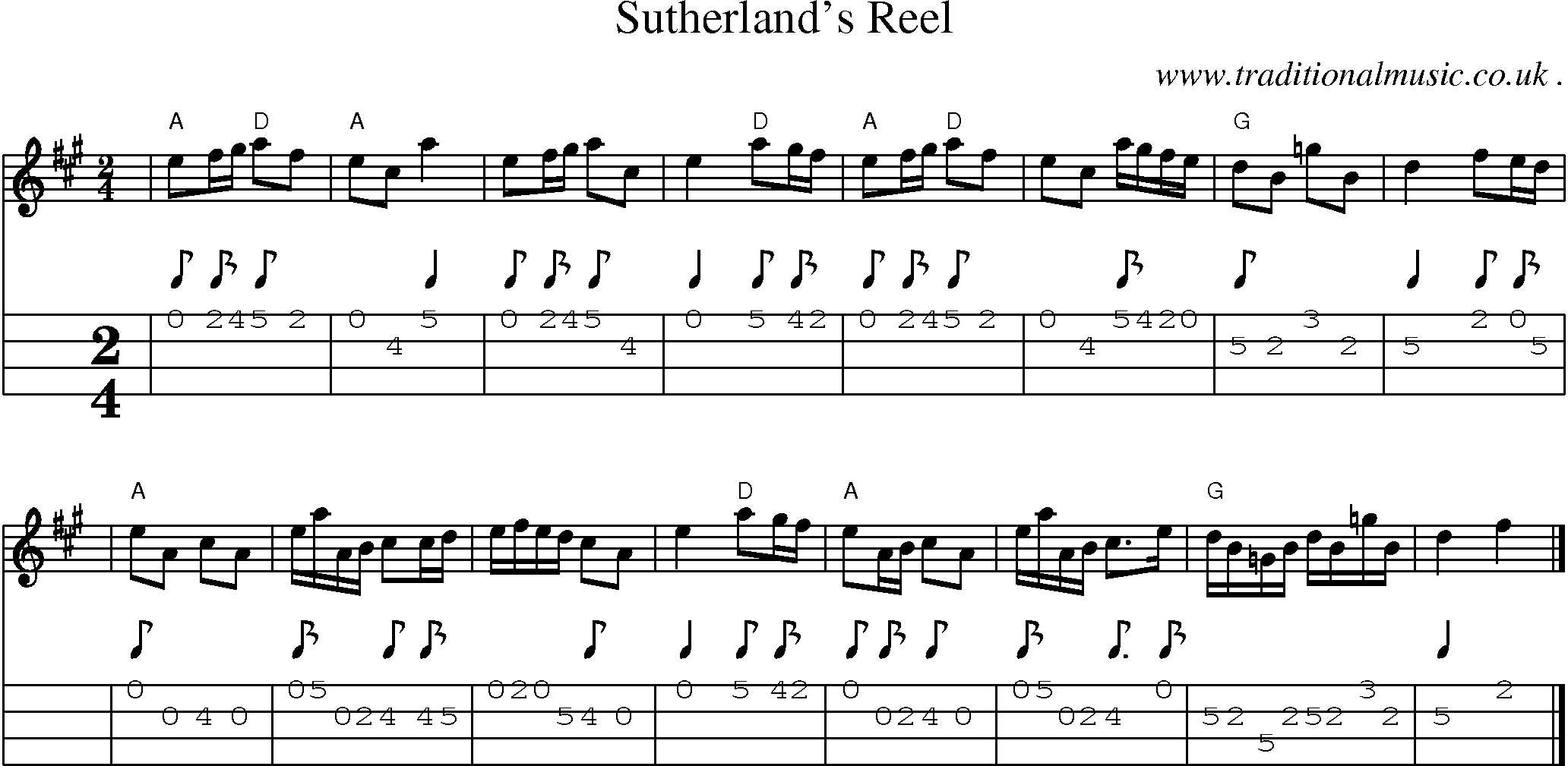 Sheet-music  score, Chords and Mandolin Tabs for Sutherlands Reel