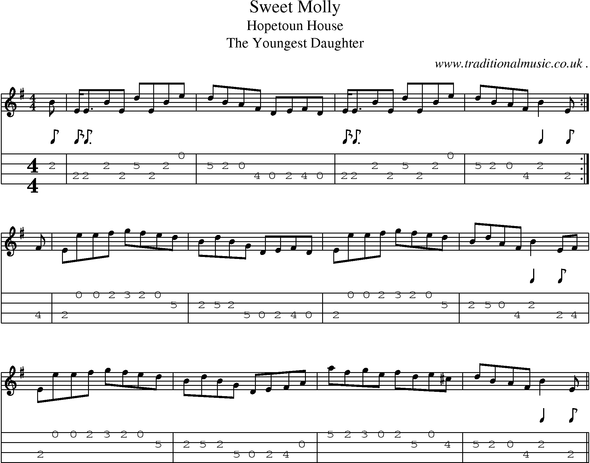 Sheet-music  score, Chords and Mandolin Tabs for Sweet Molly