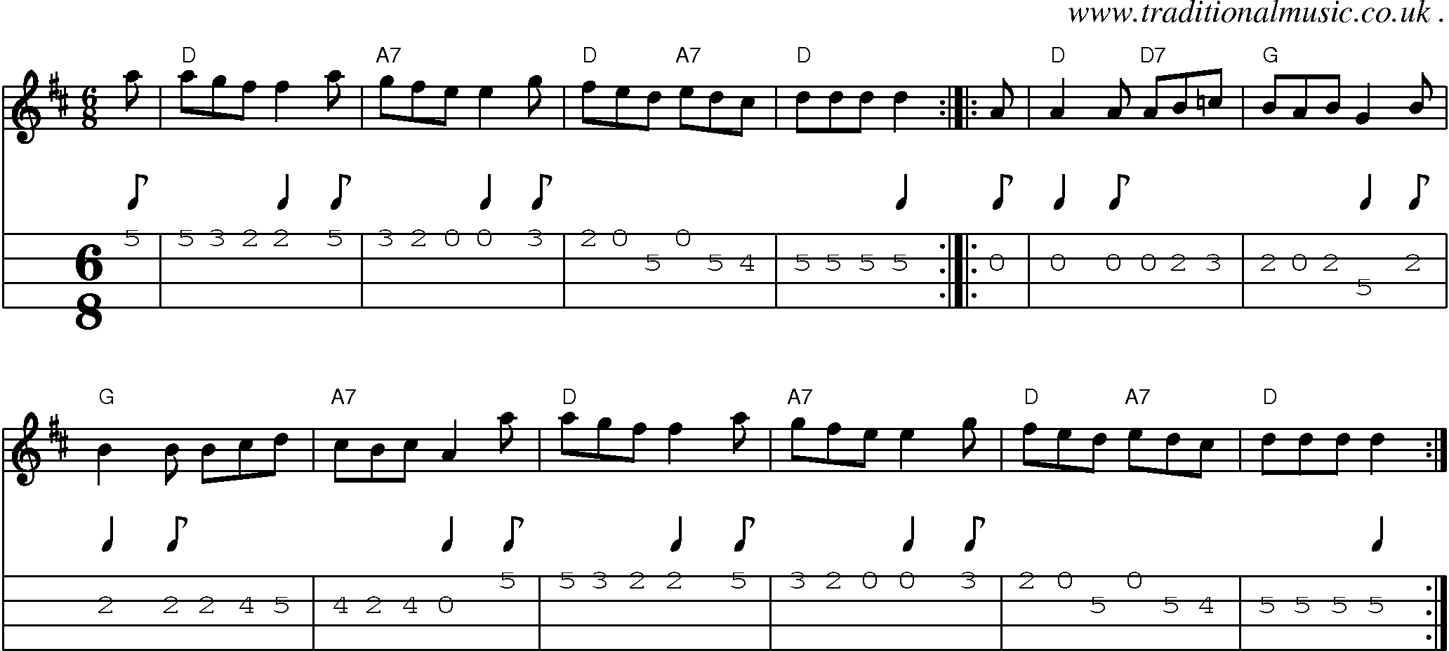 Sheet-music  score, Chords and Mandolin Tabs for The Addams Family