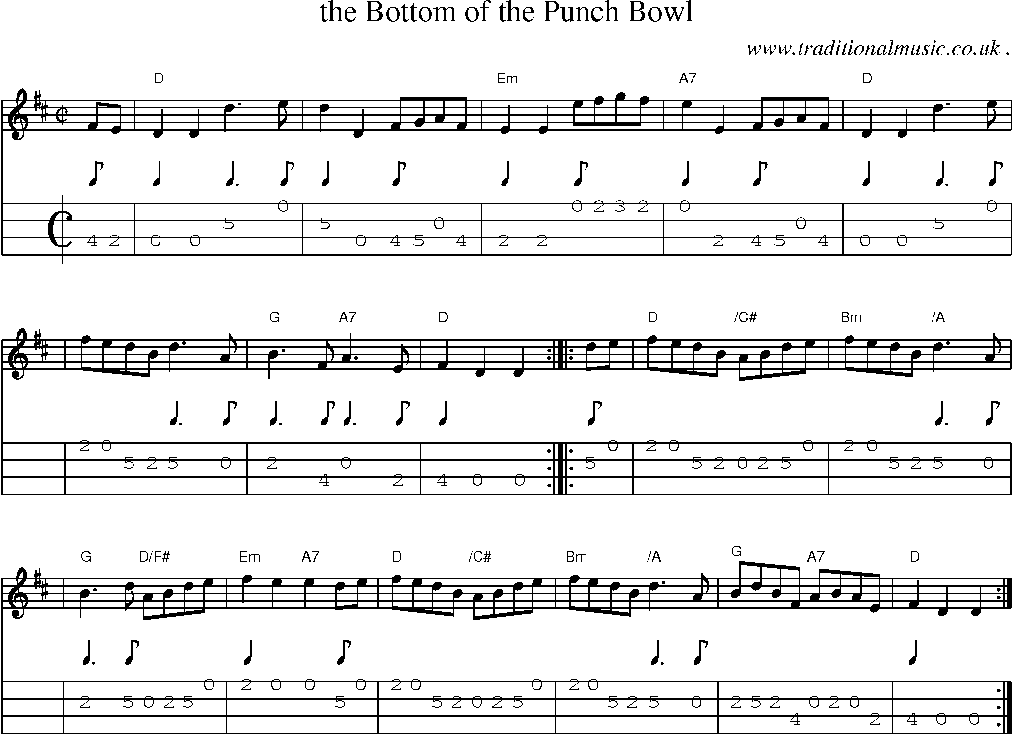 Sheet-music  score, Chords and Mandolin Tabs for The Bottom Of The Punch Bowl